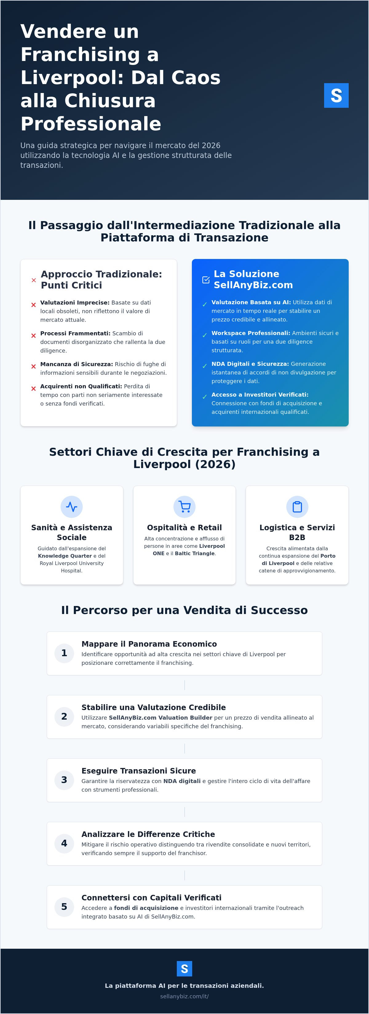 Vendita di franchising Liverpool
