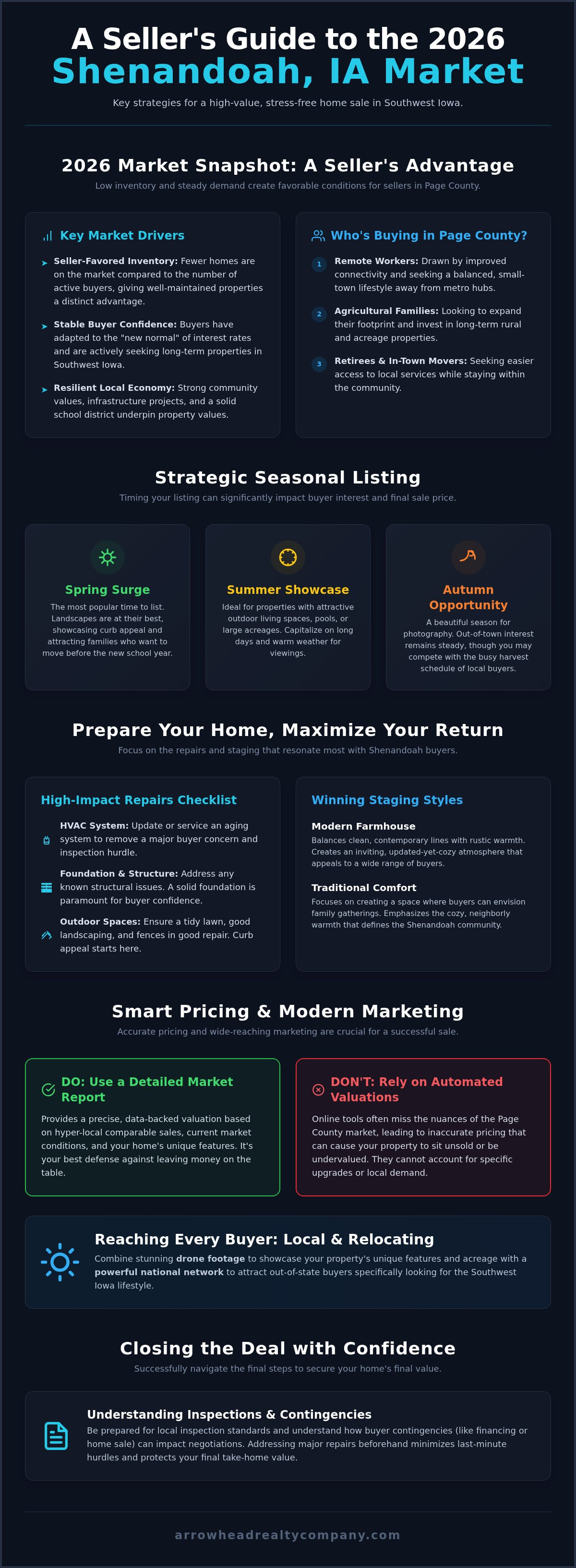 Shenandoah IA home selling tips