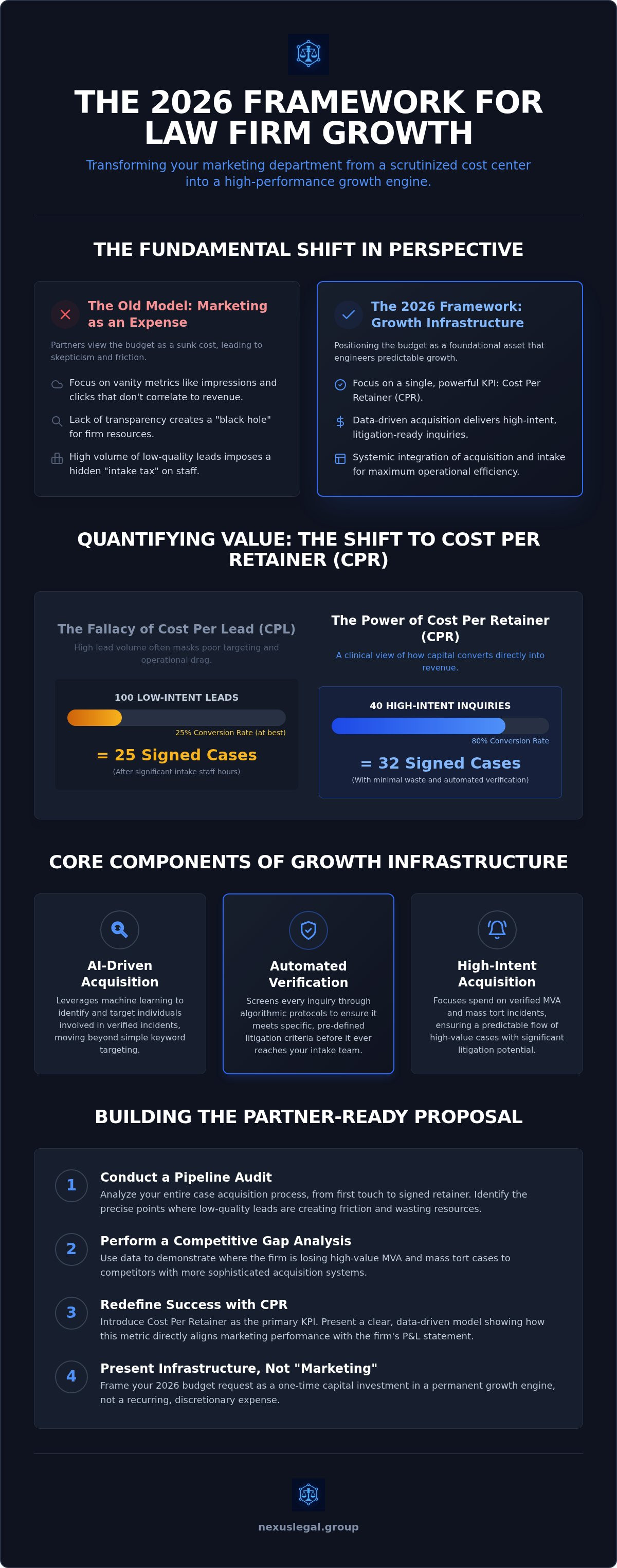 Justifying marketing spend to law partners