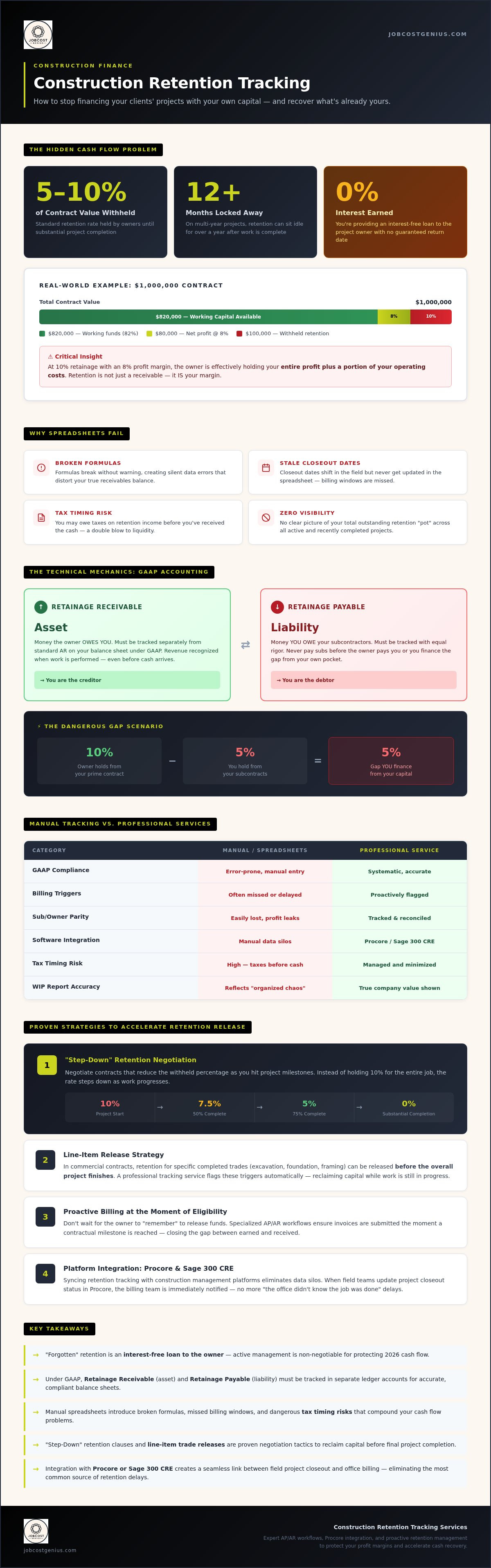 Construction retention tracking services