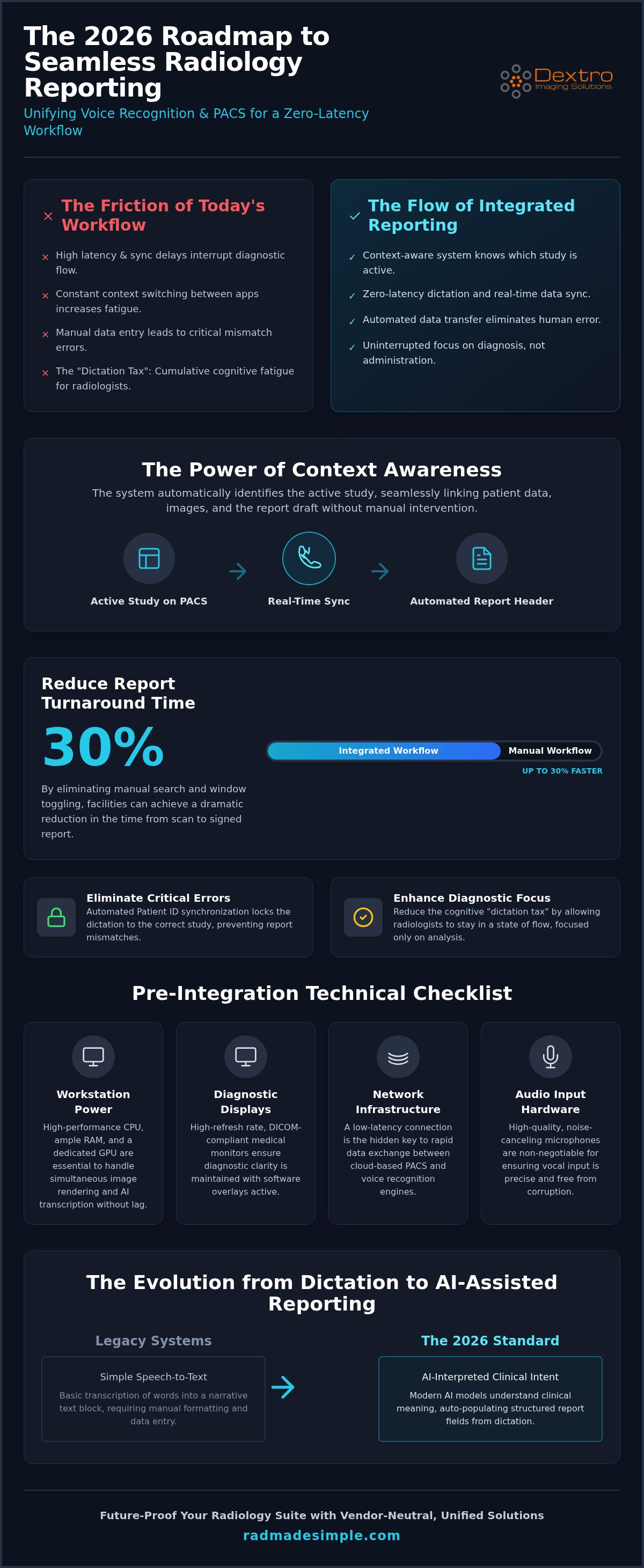Voice recognition PACS integration