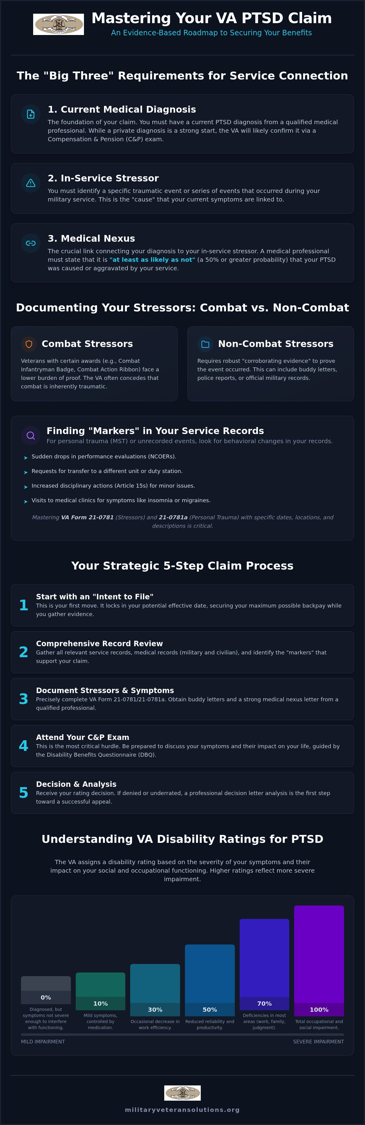 VA claim process for PTSD