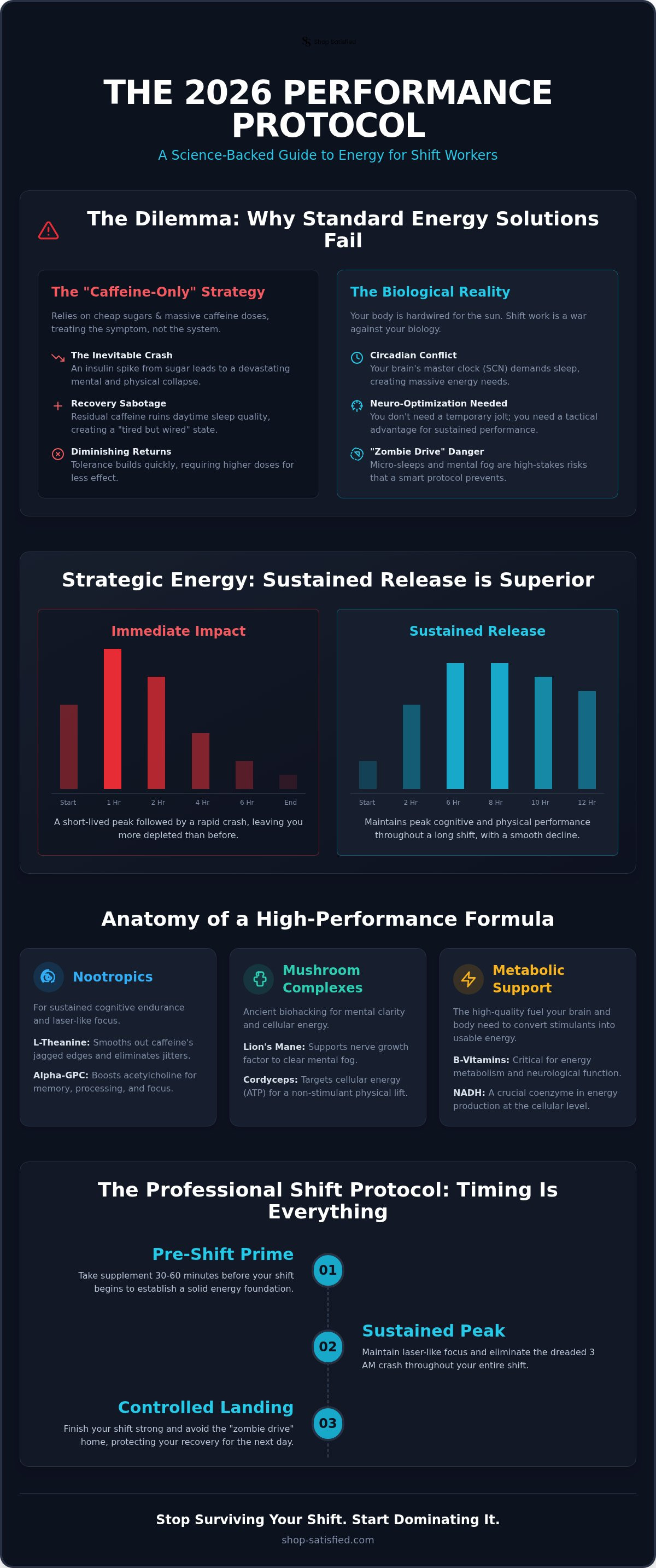 Energy supplements for shift workers