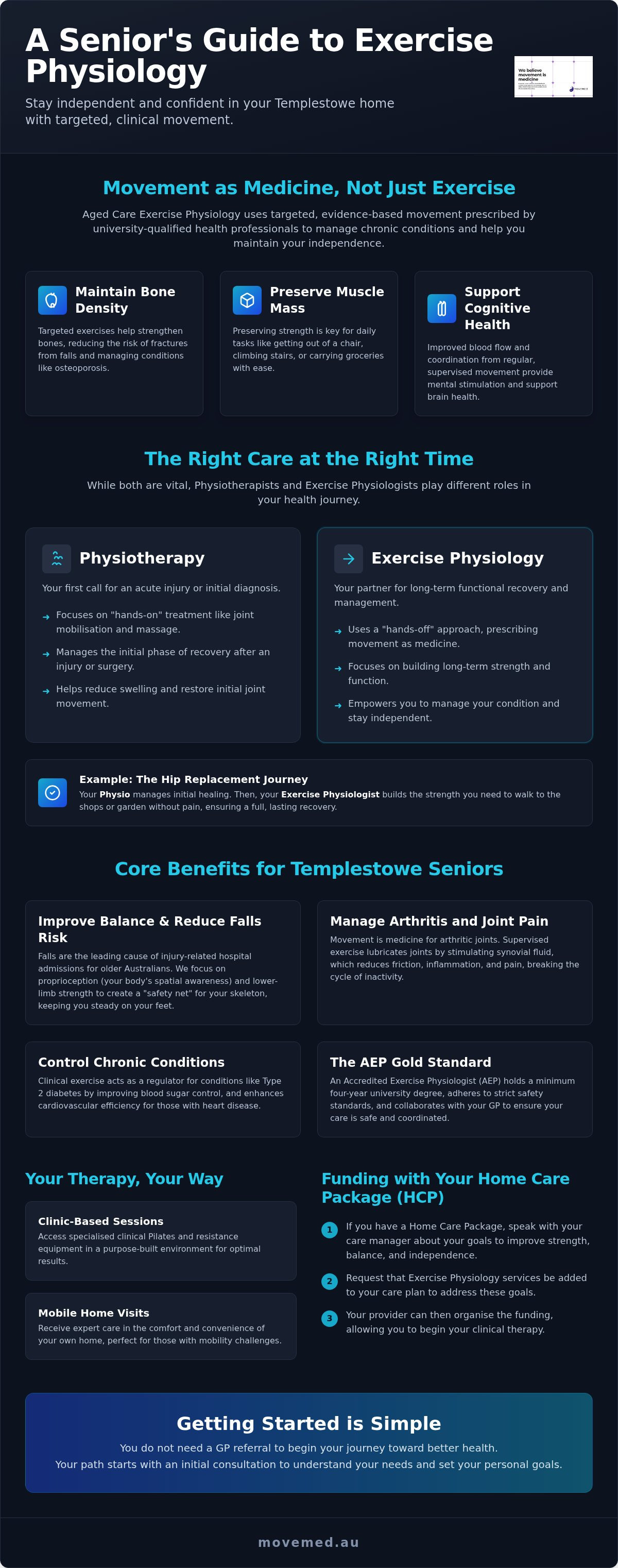 Aged care exercise physiology Templestowe