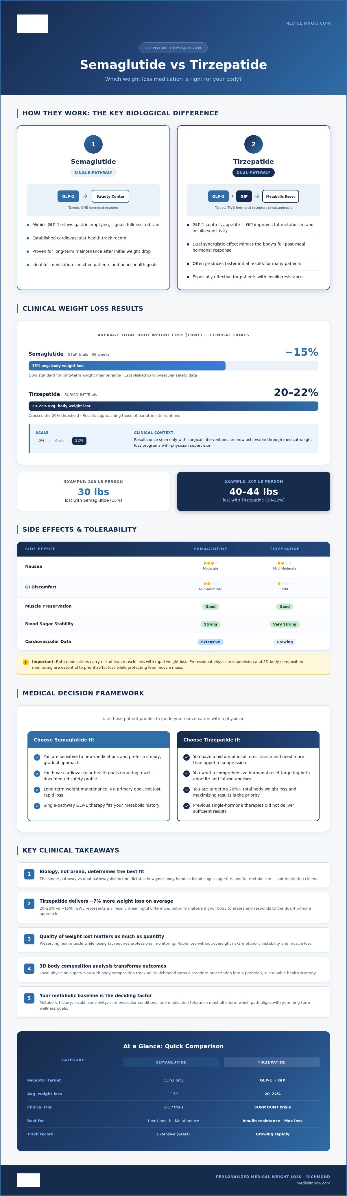 Semaglutide vs tirzepatide which is better for me
