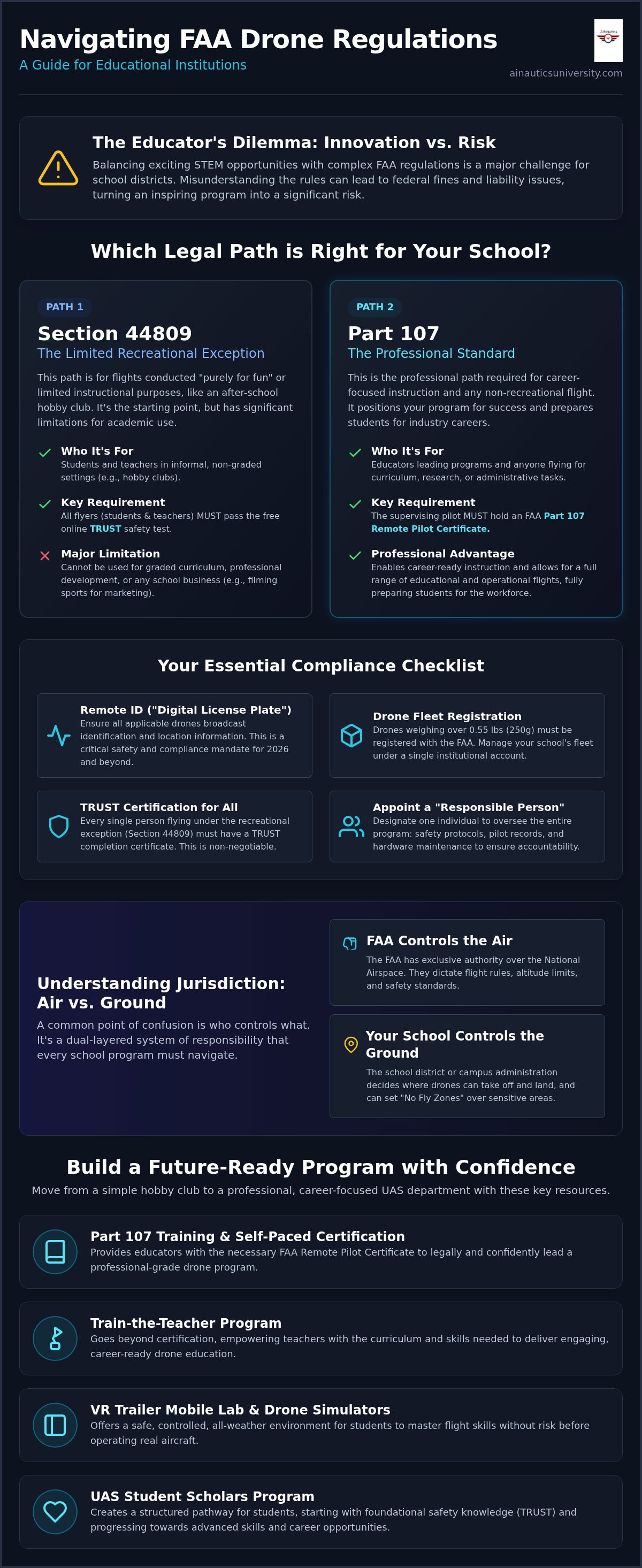 FAA drone regulations for schools