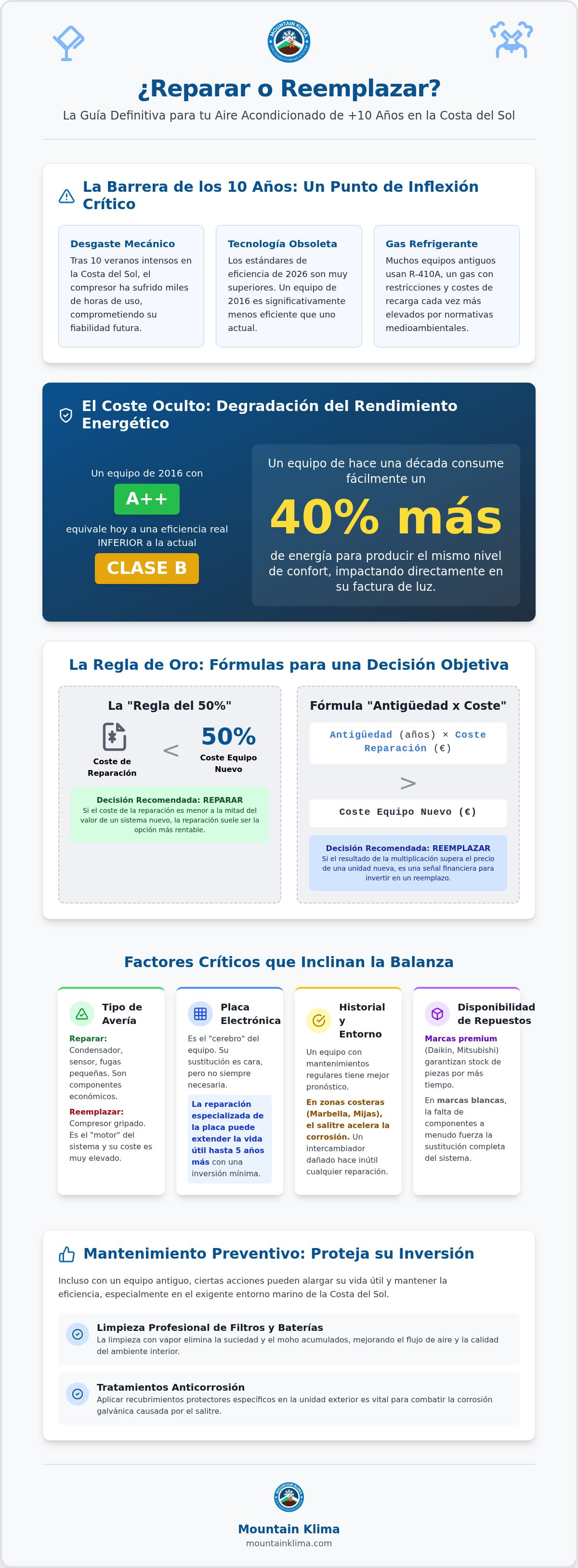 Es rentable reparar un aire acondicionado de 10 años