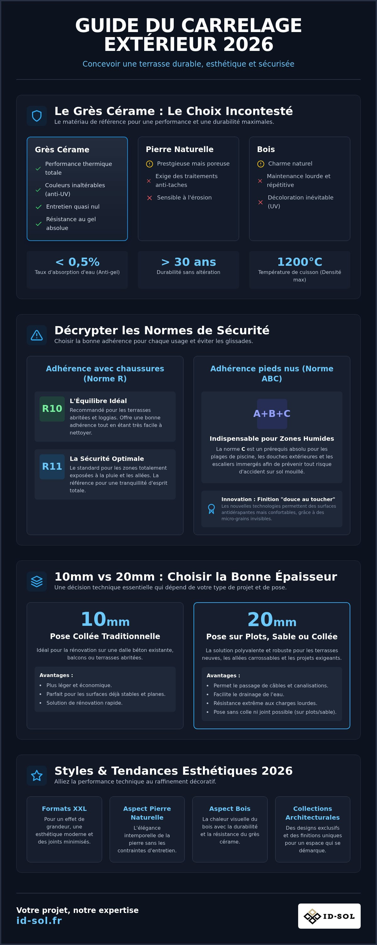 Carrelage exterieur