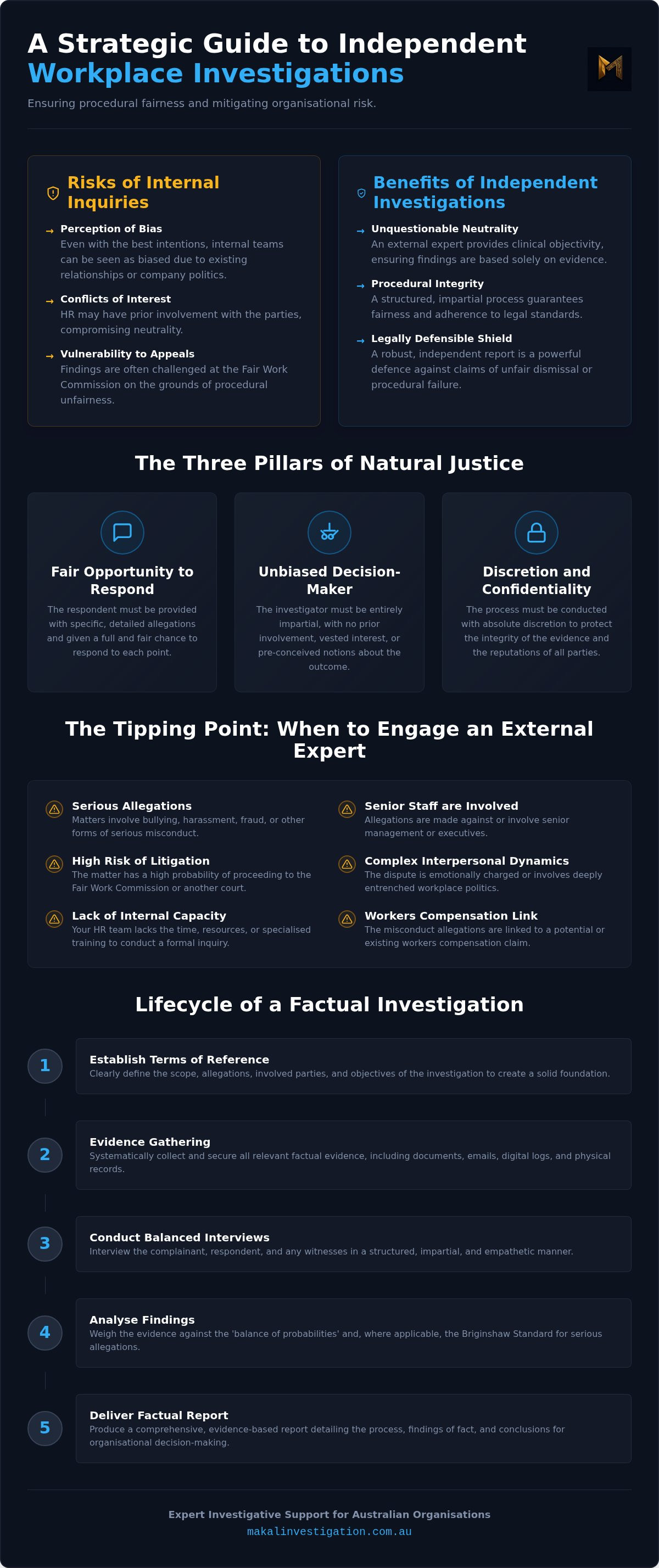 Independent workplace investigations