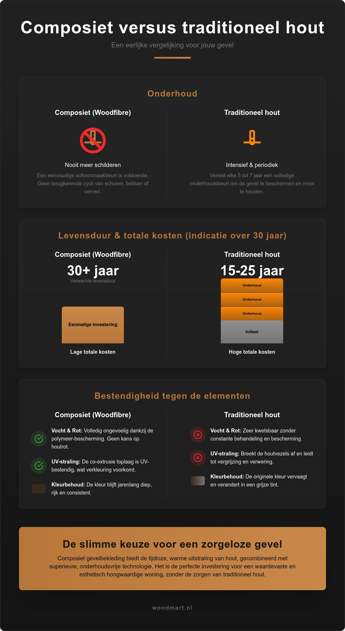 Composiet gevelbekleding voordelen