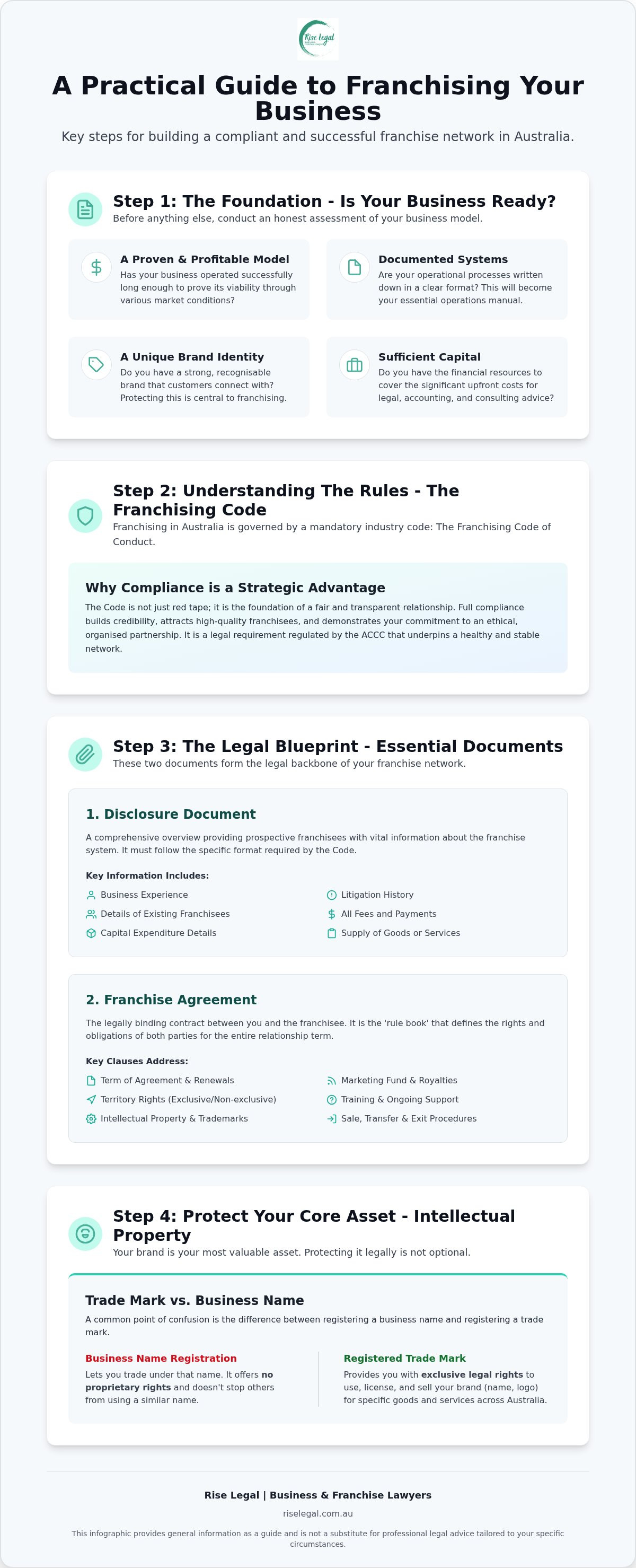 How to franchise my business in Australia