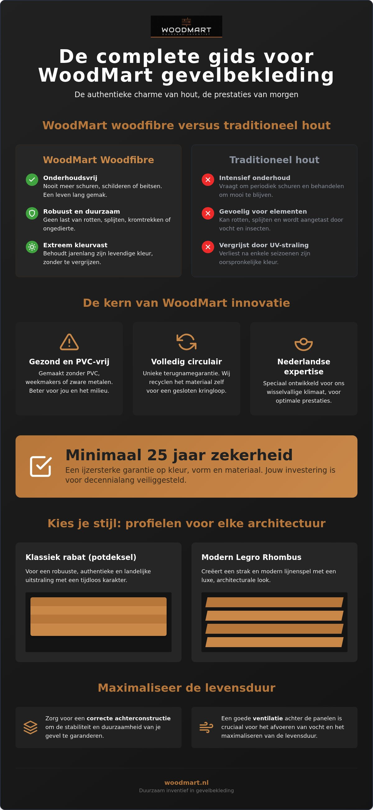 WoodMart gevelbekleding