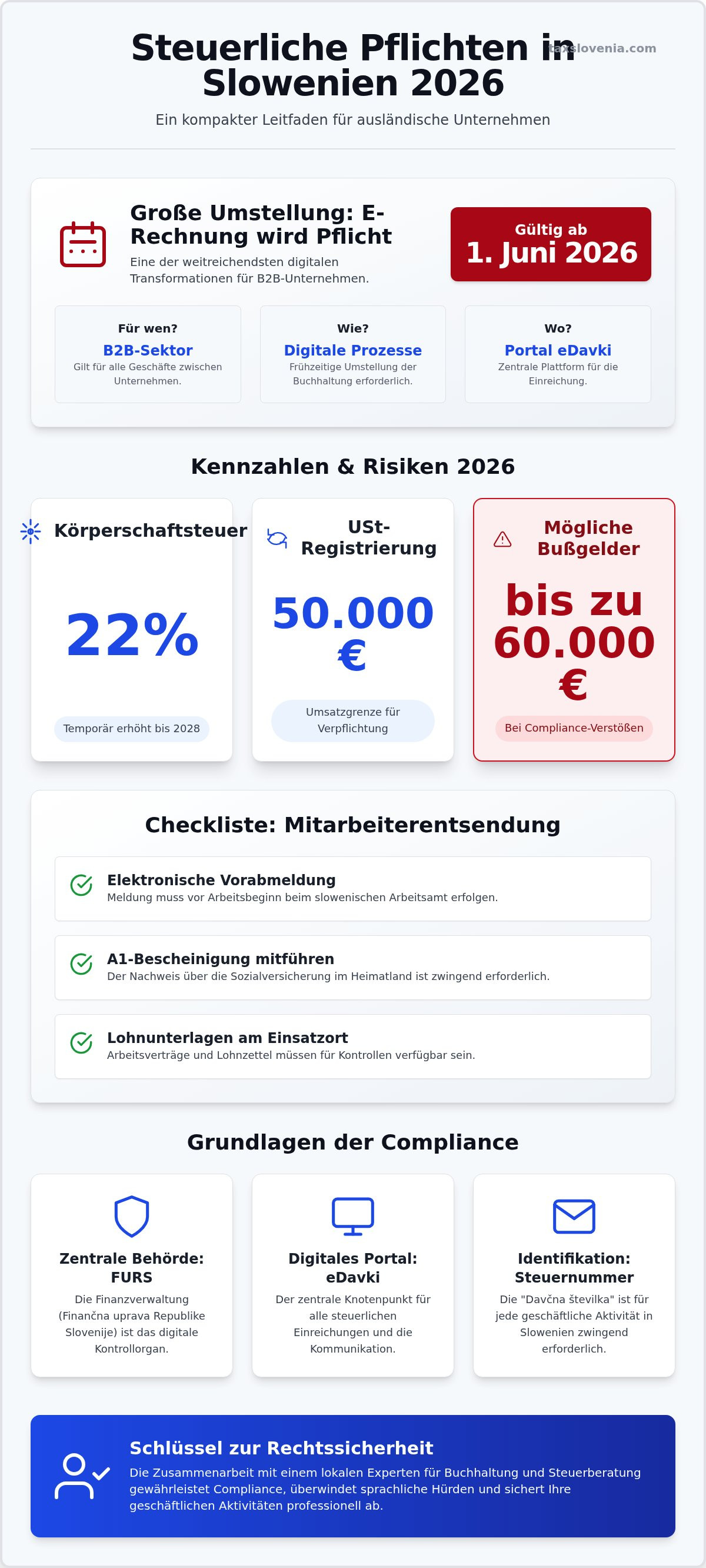 Steuerliche Meldepflichten Slowenien