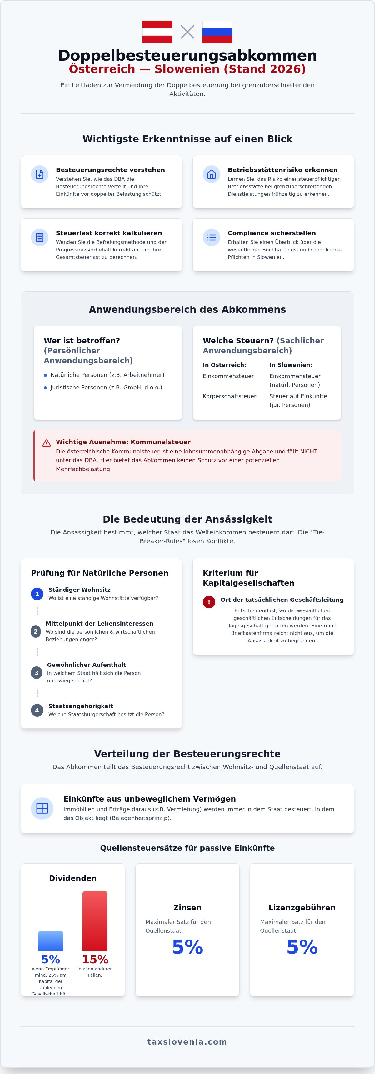 Doppelbesteuerungsabkommen Österreich Slowenien