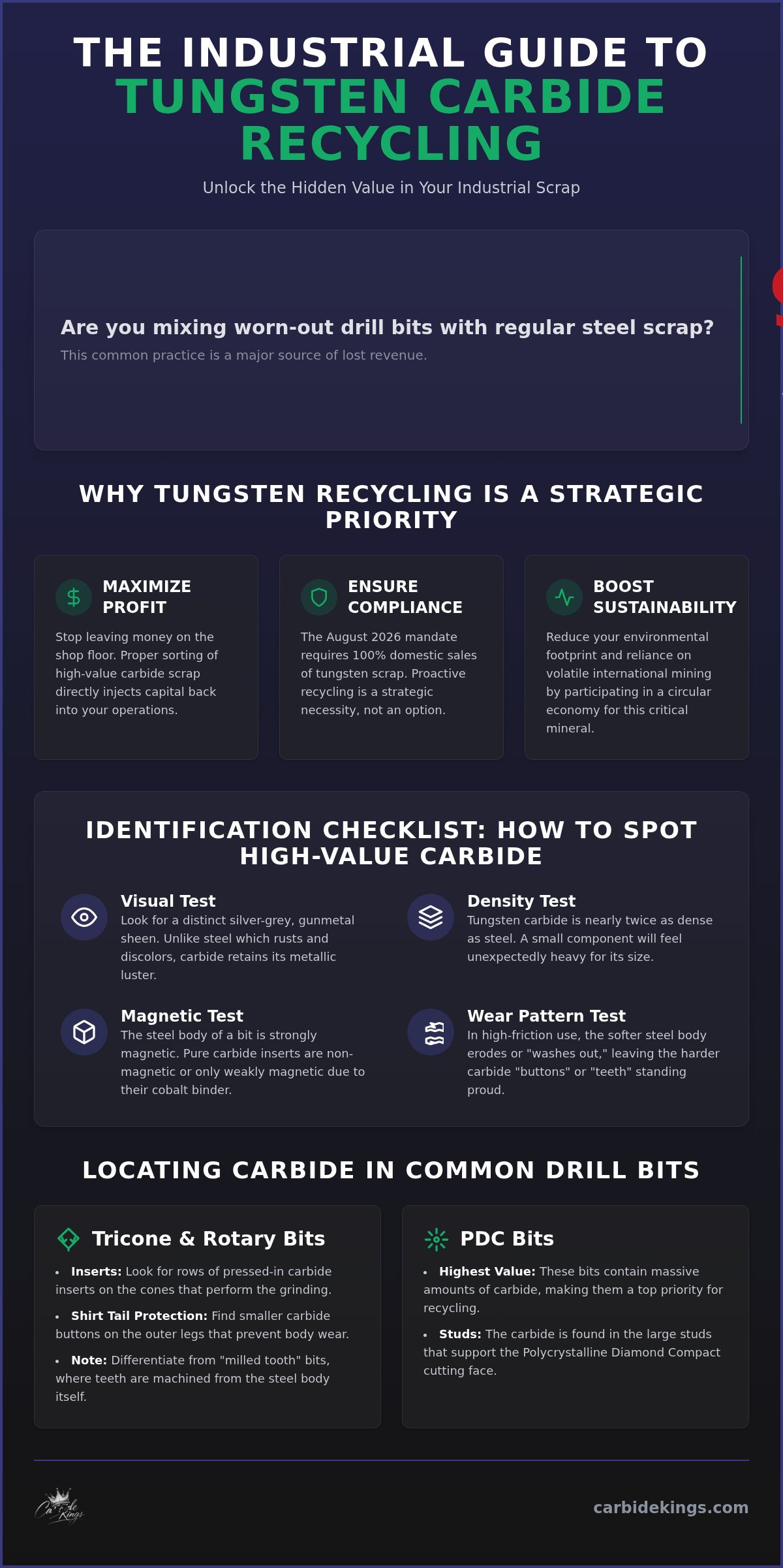 Tungsten carbide drill bit recycling