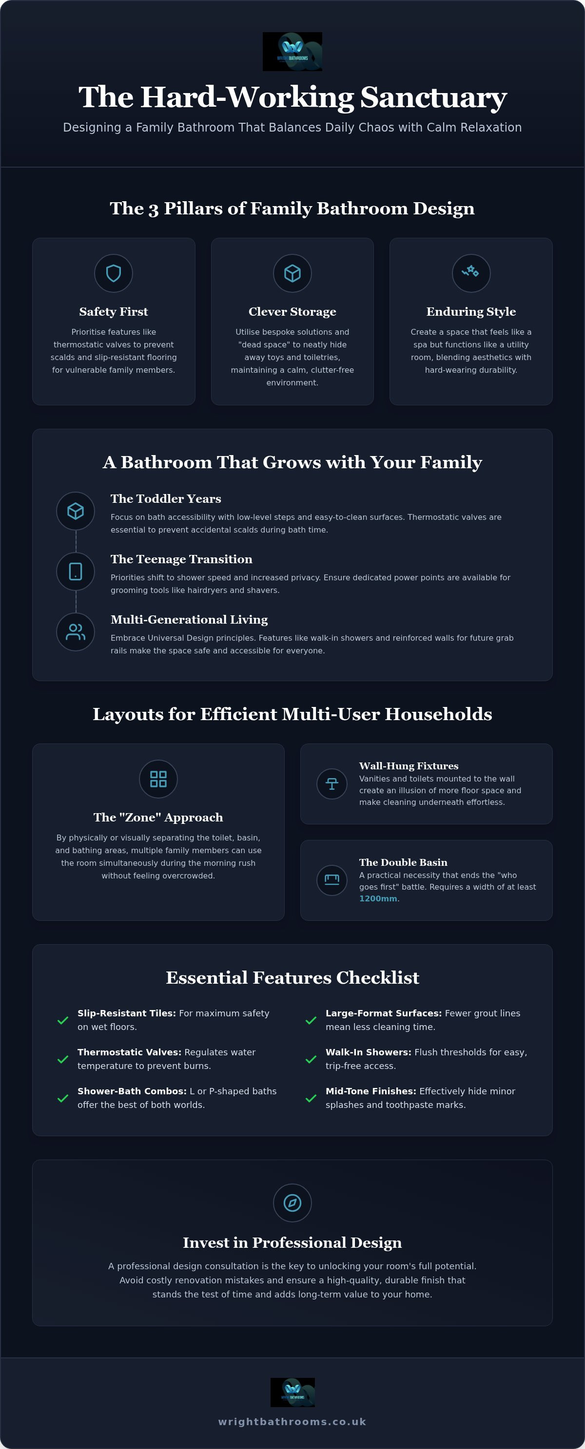 Family bathroom design ideas