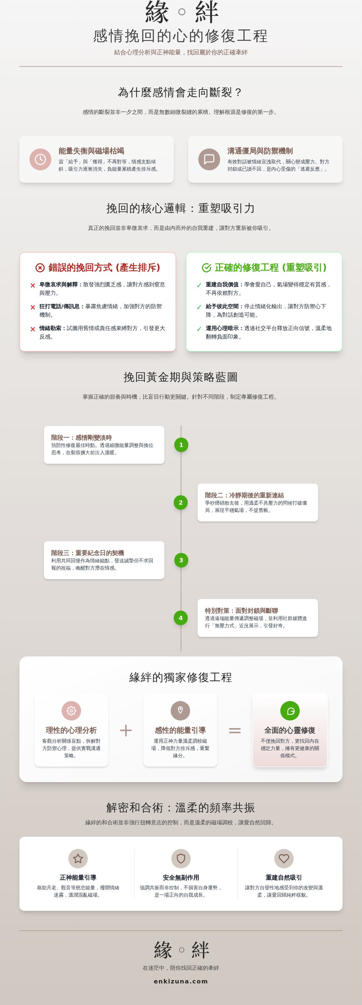 感情挽回