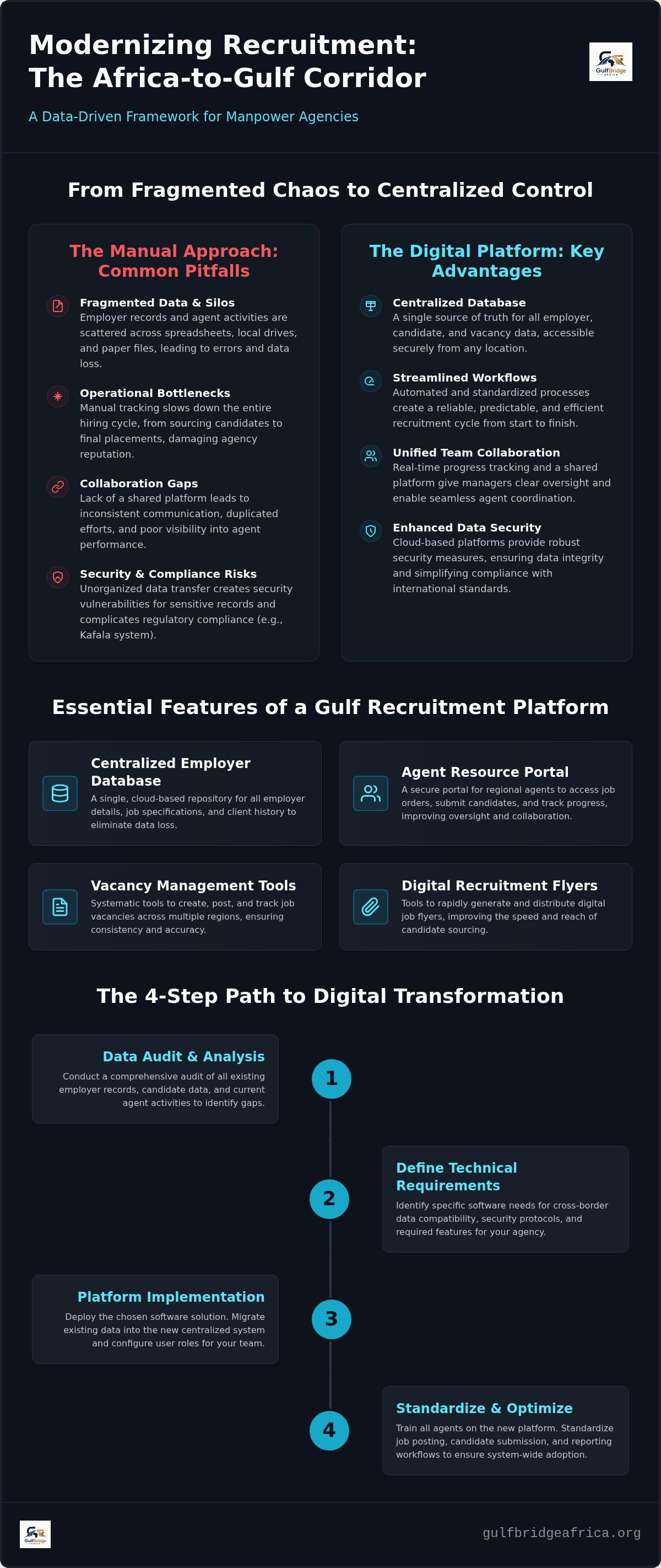 Recruitment software for Gulf jobs from Africa
