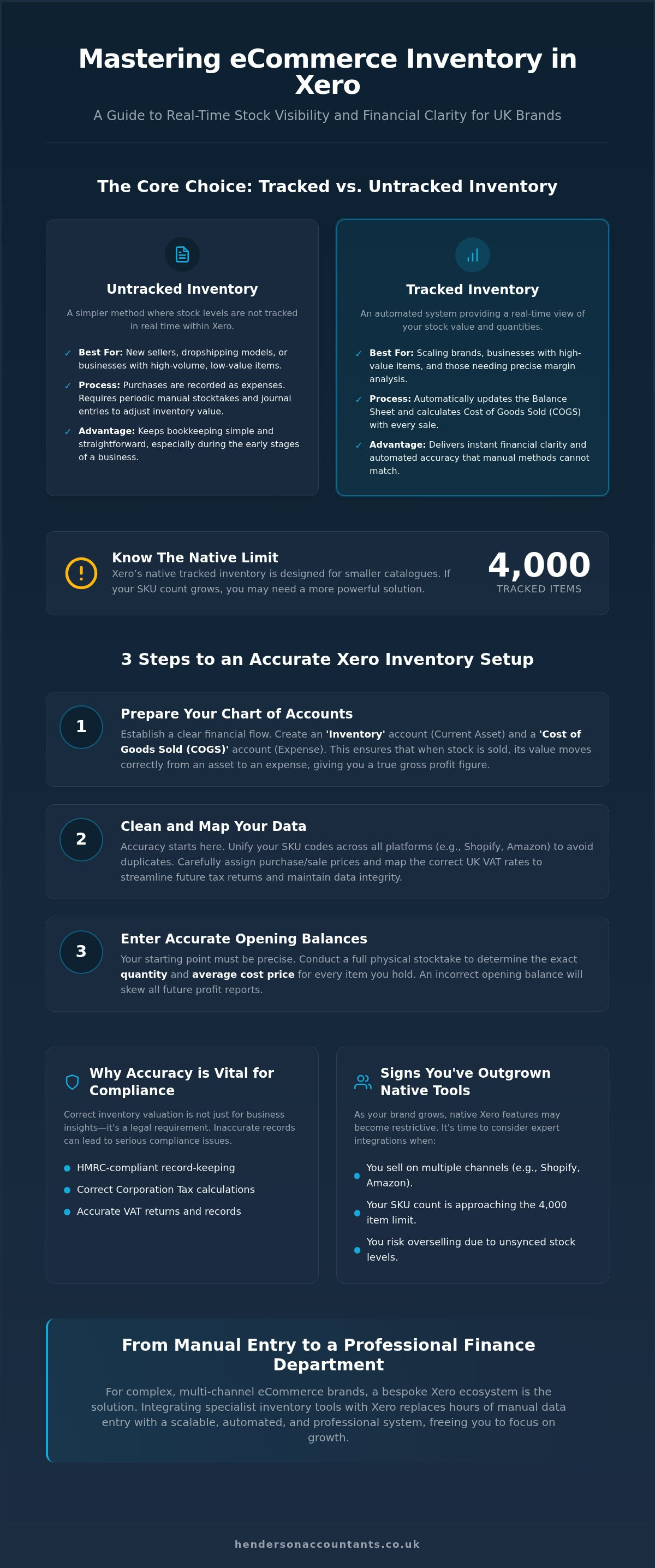 How to manage inventory in xero for ecommerce