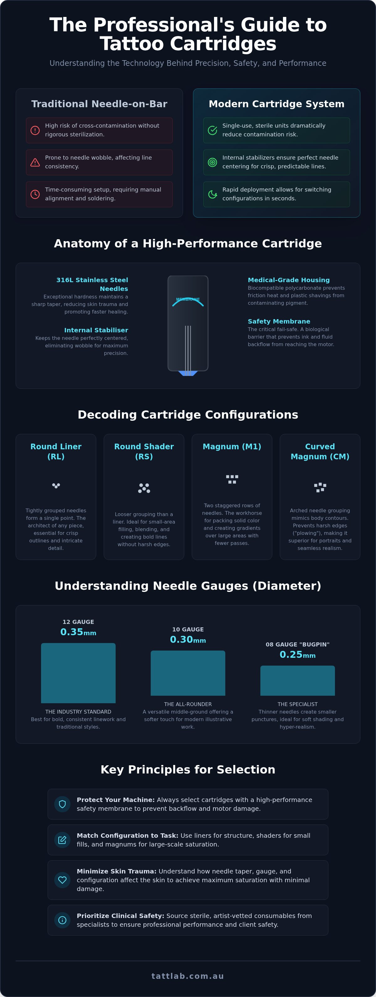 Tattoo cartridges