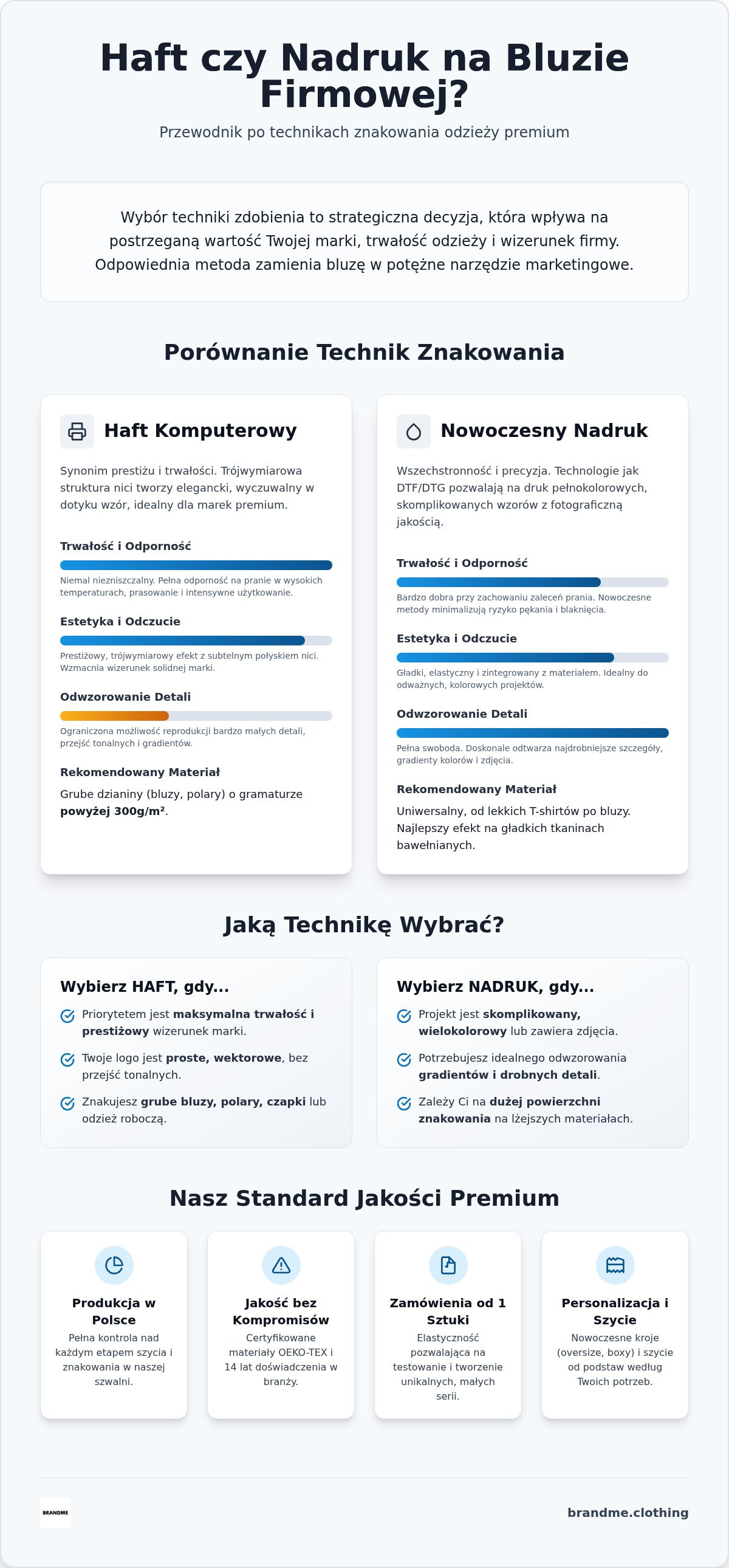 Haft czy nadruk na bluzie firmowej