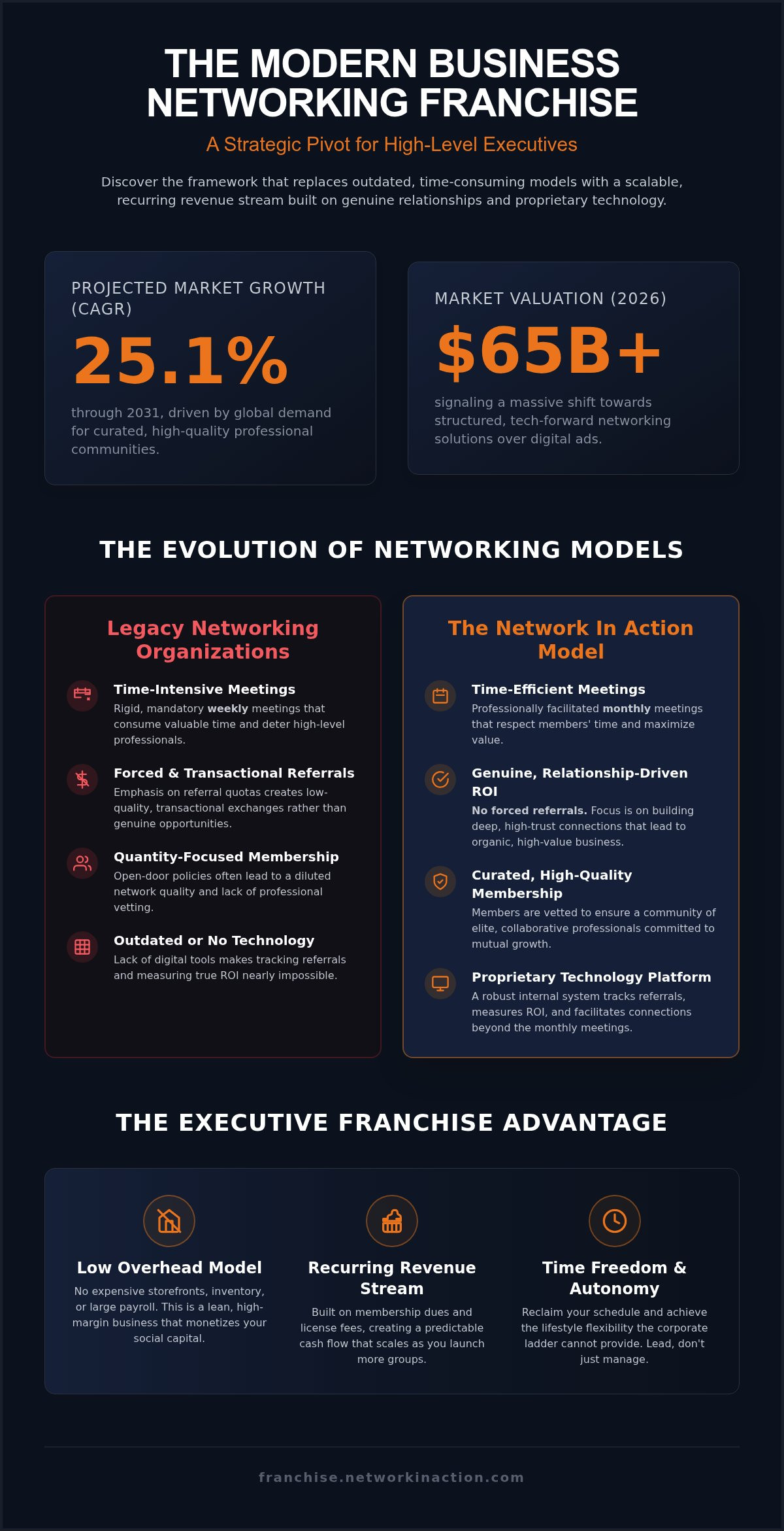 business networking franchise opportunities Business networking franchise opportunities