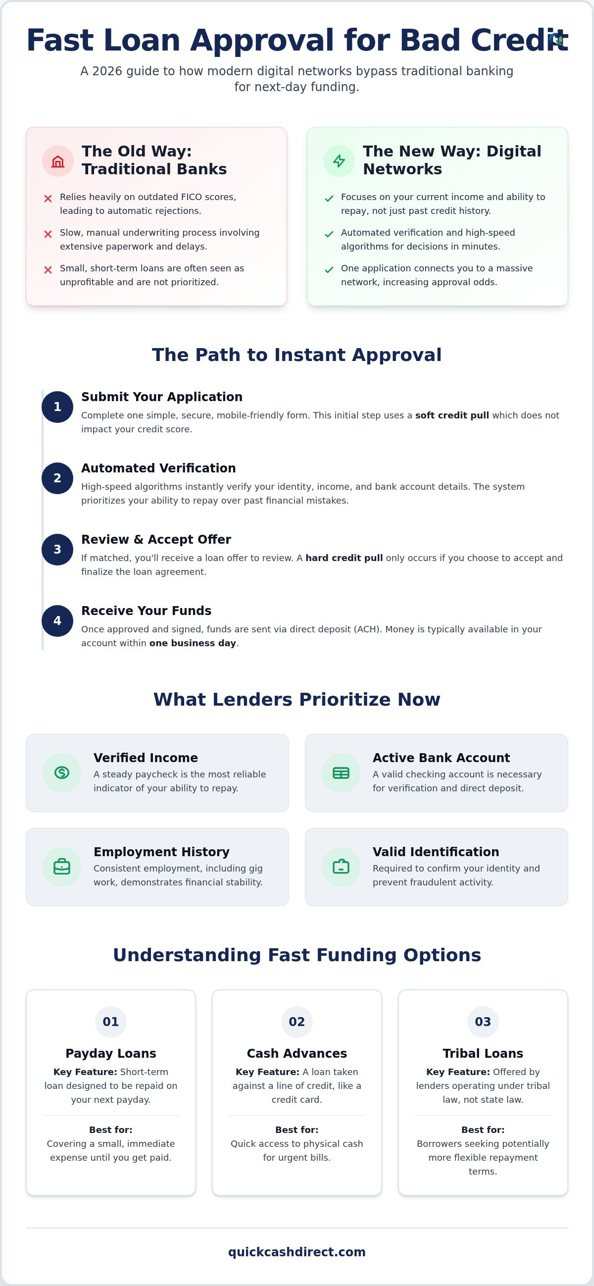 Fast loan approval bad credit