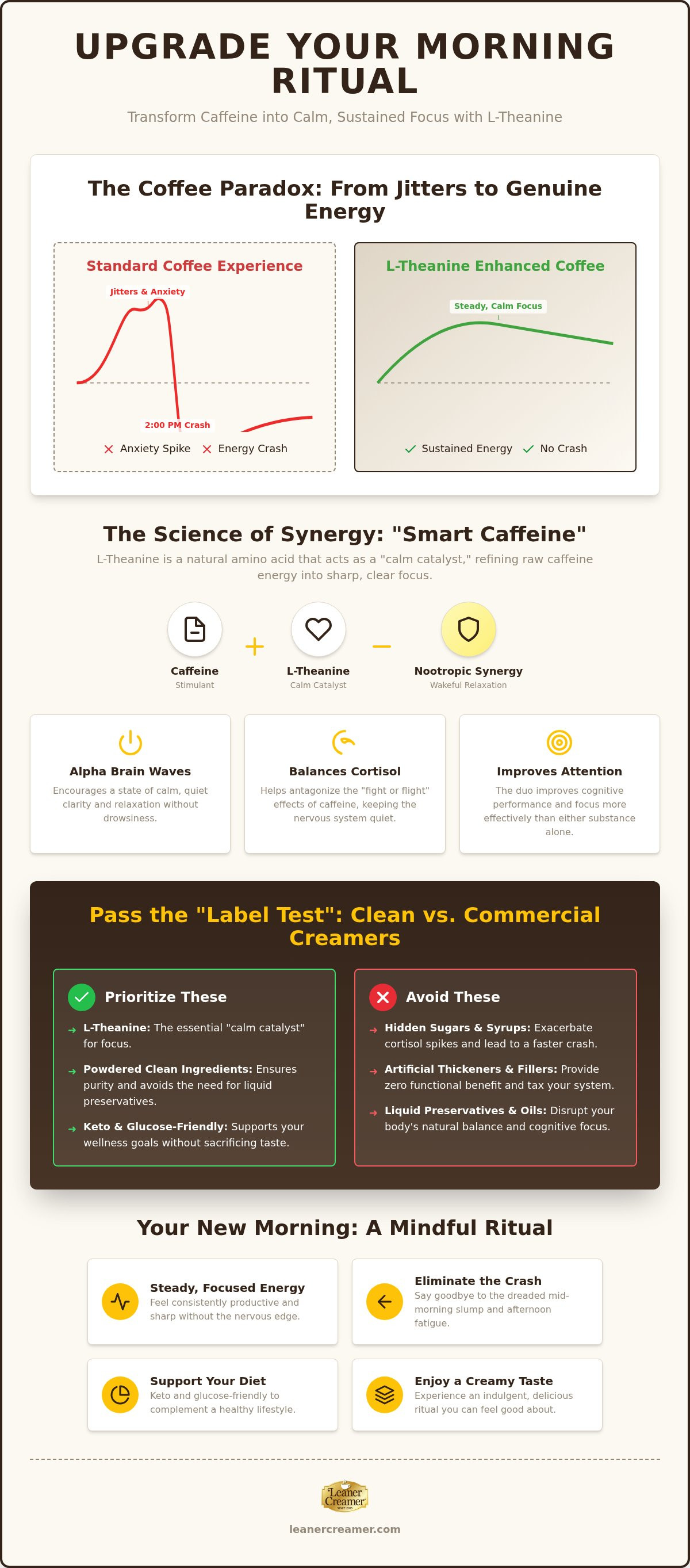 L-theanine coffee creamer