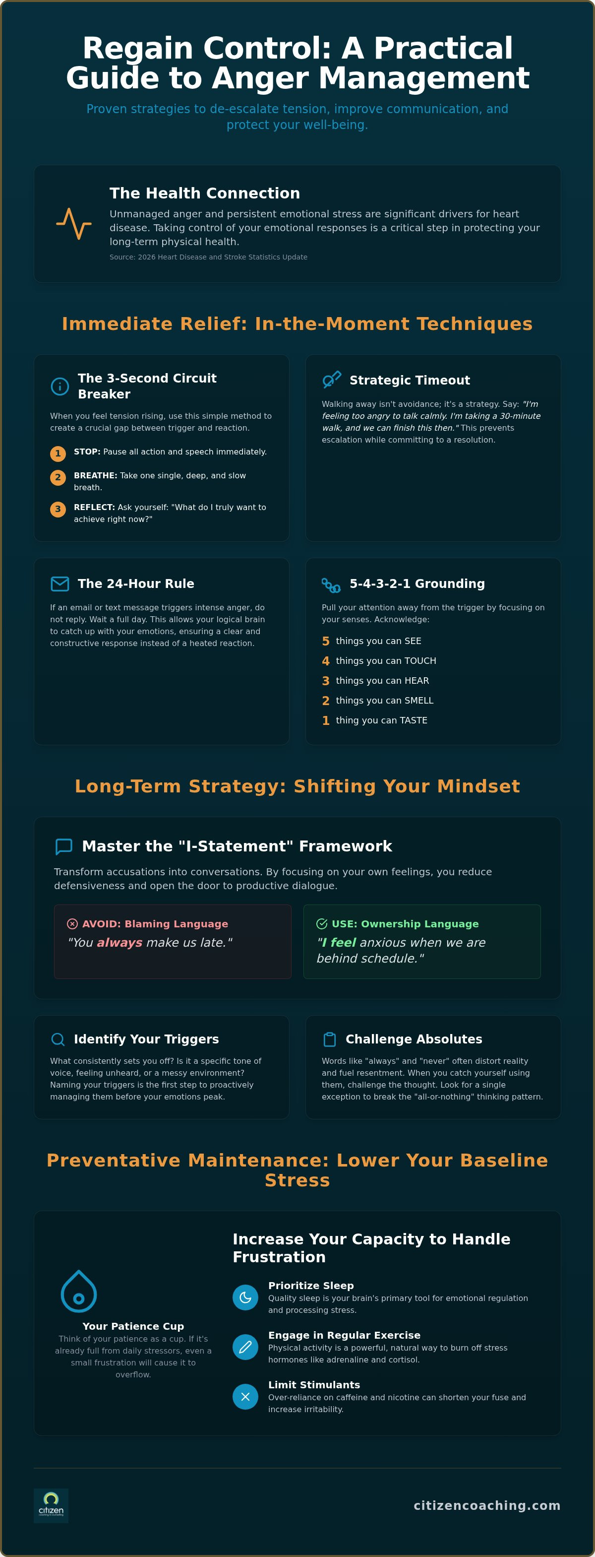 Anger management techniques for adults