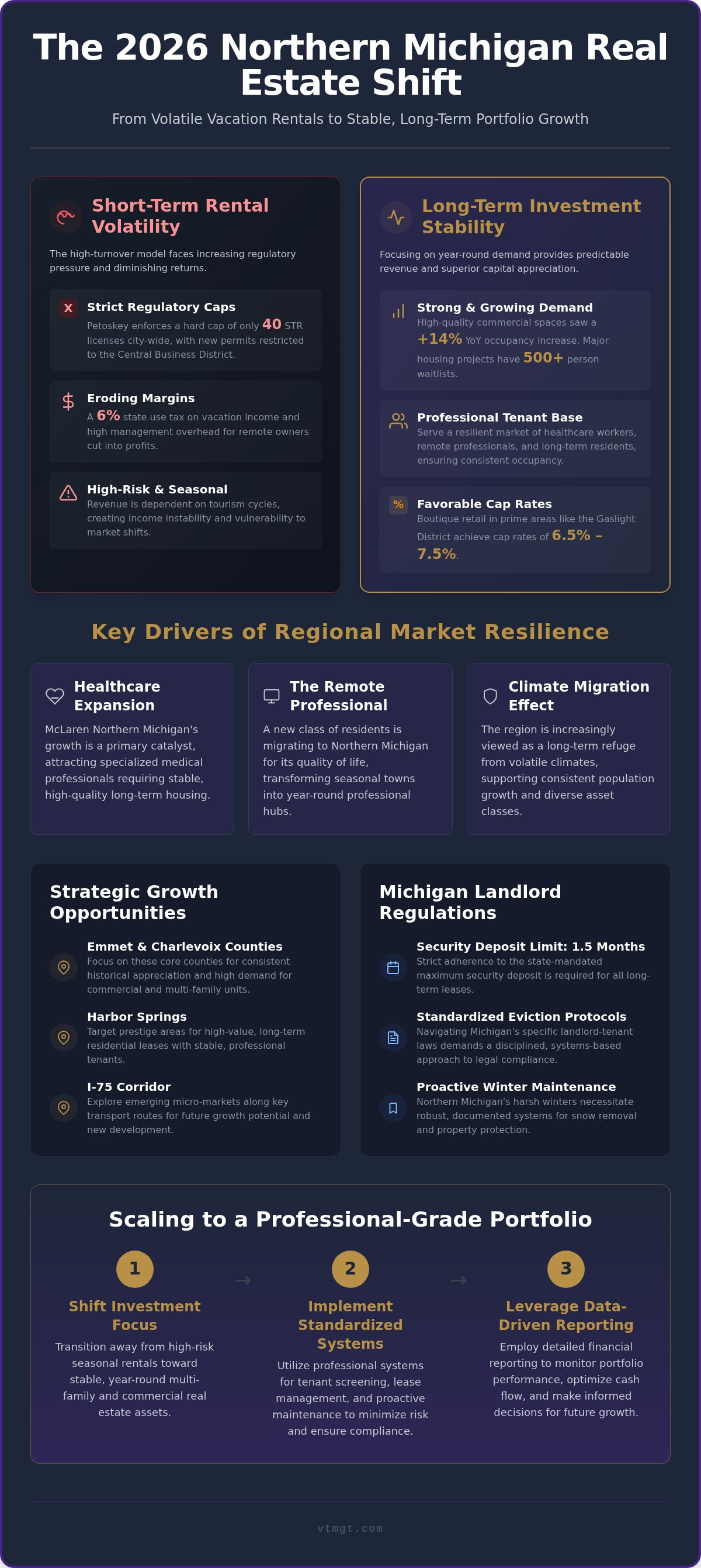 Investing in commercial real estate Petoskey