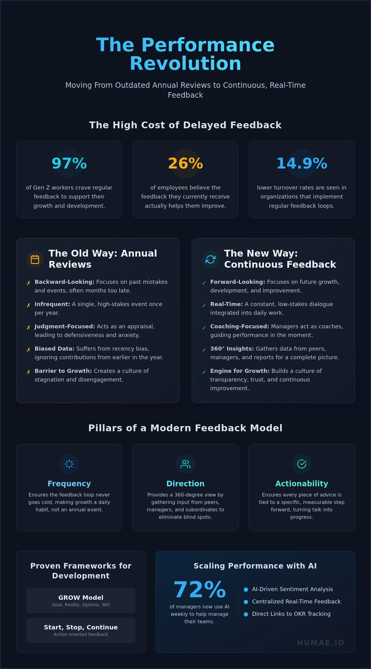 Continuous feedback model