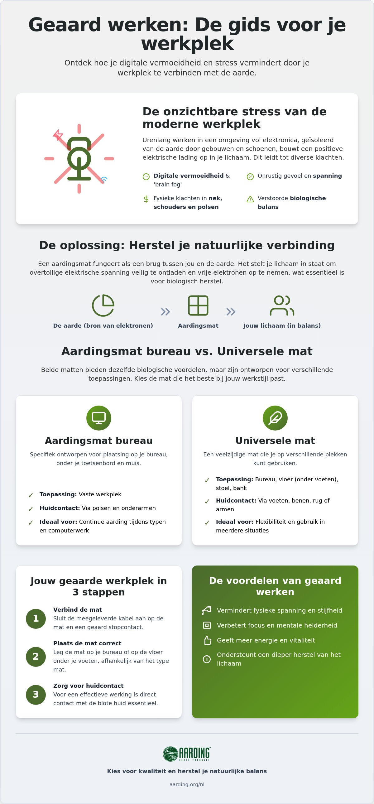 Aardingsmat bureau vs universele mat