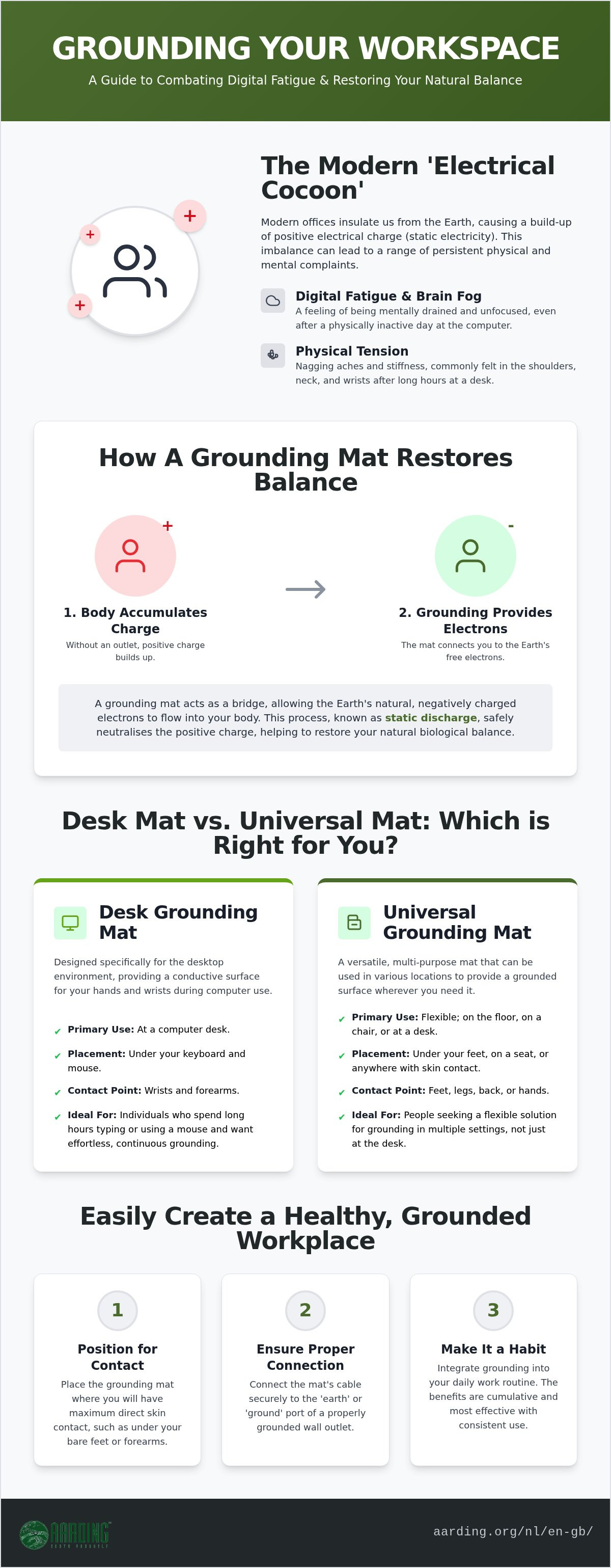 Desk grounding mat vs universal grounding mat