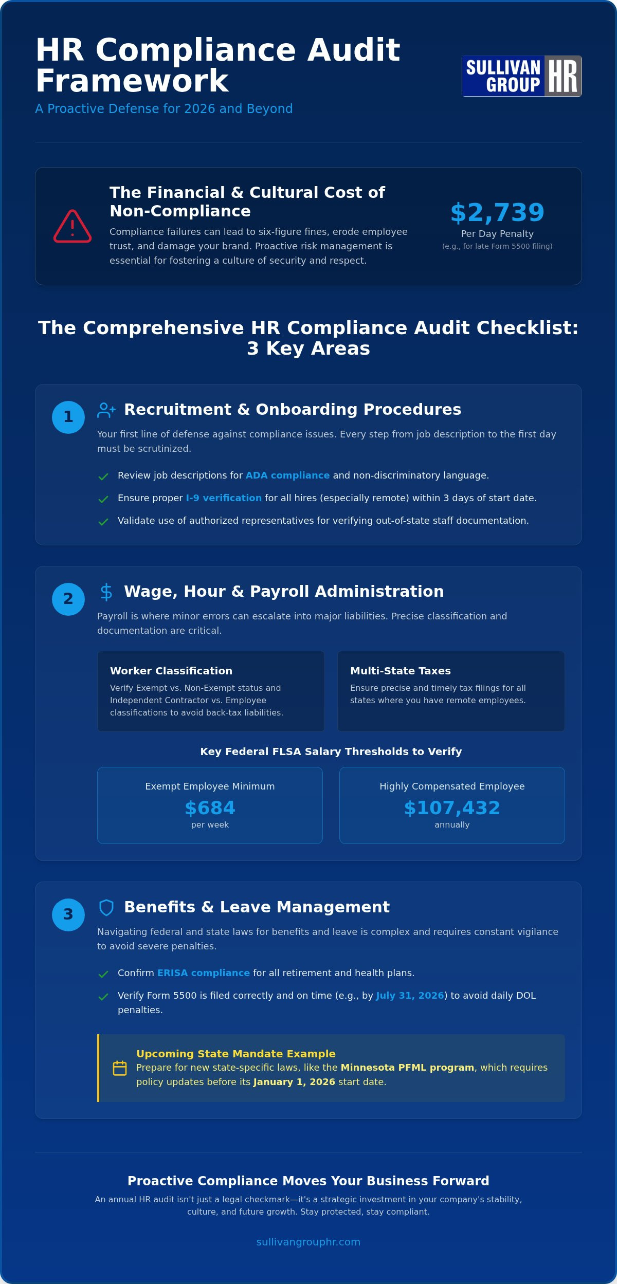 HR compliance audit checklist