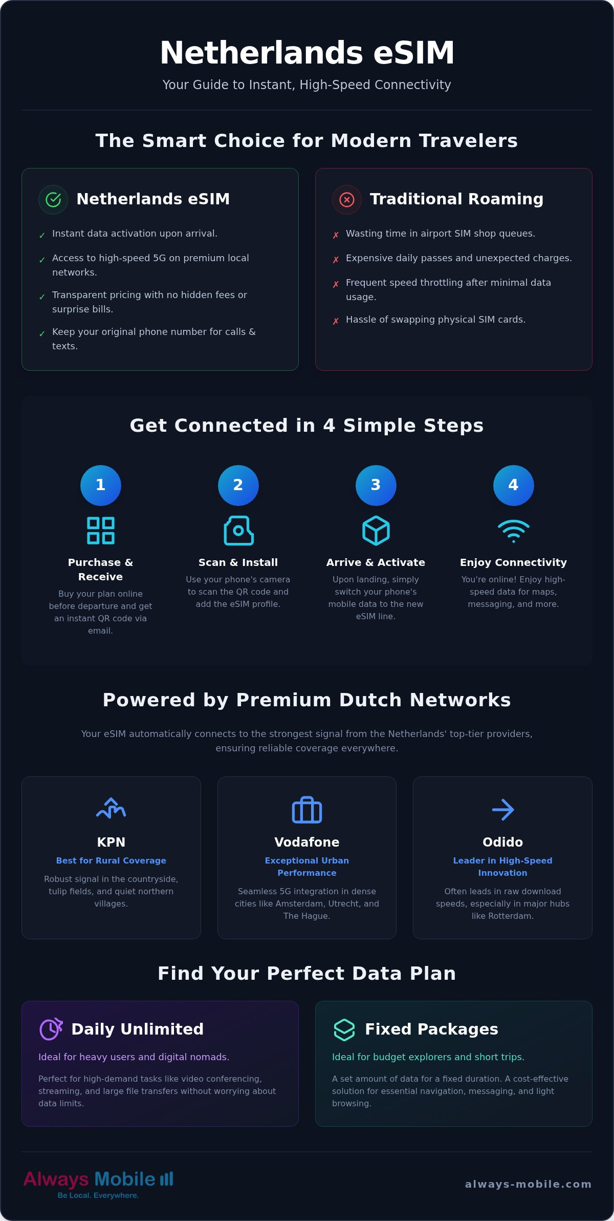 Netherlands eSIM