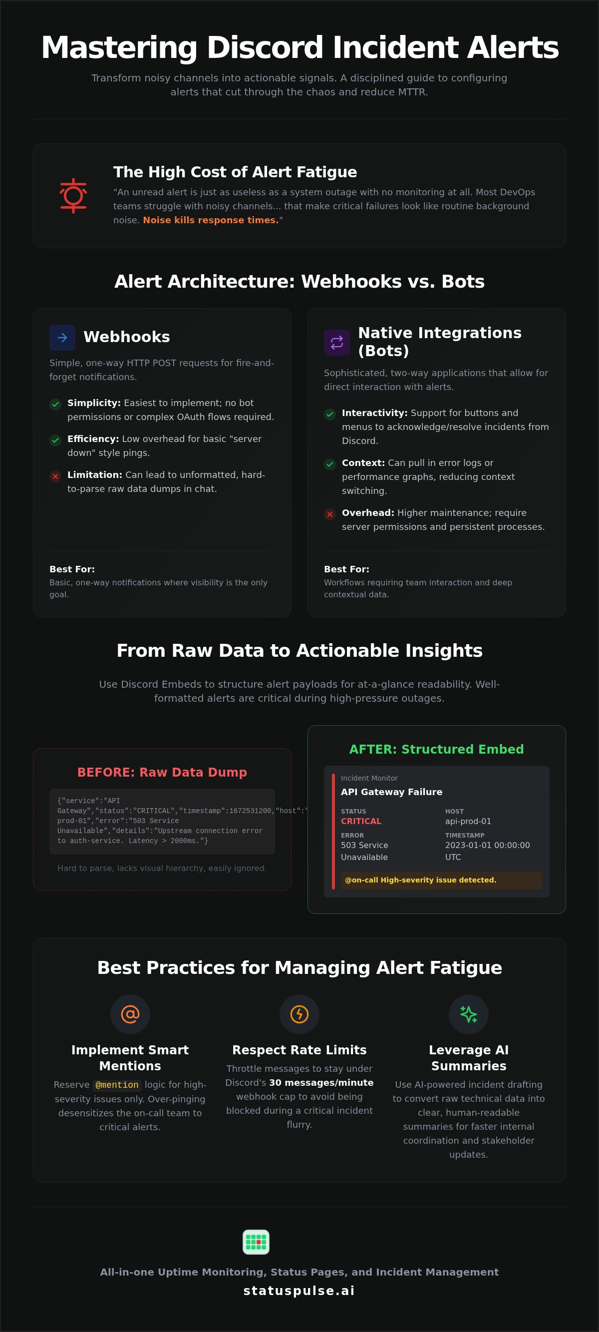 Sending incident alerts to Discord