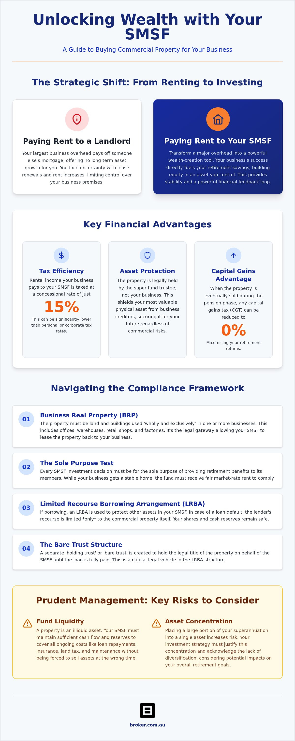 Using Your SMSF to Buy Commercial Property: 2026 Guide