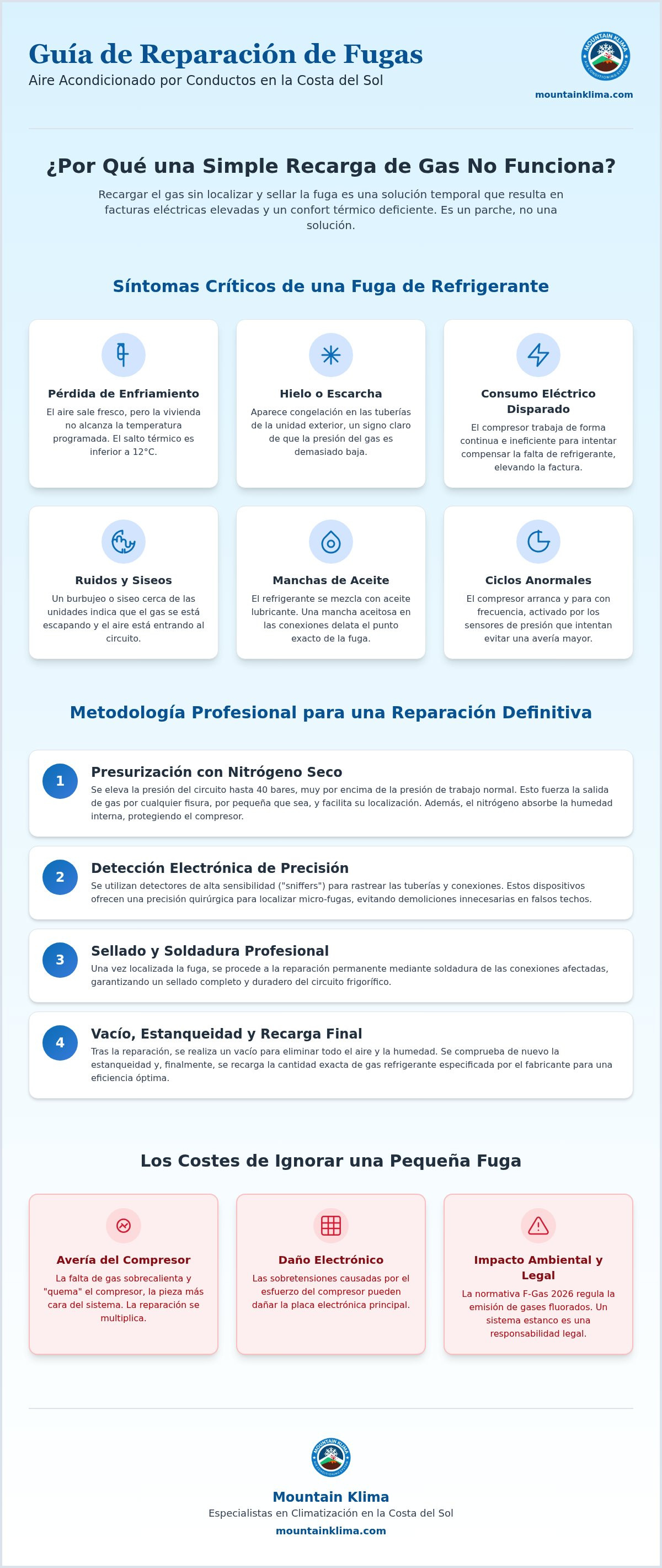 Reparación de fugas en aire acondicionado por conductos