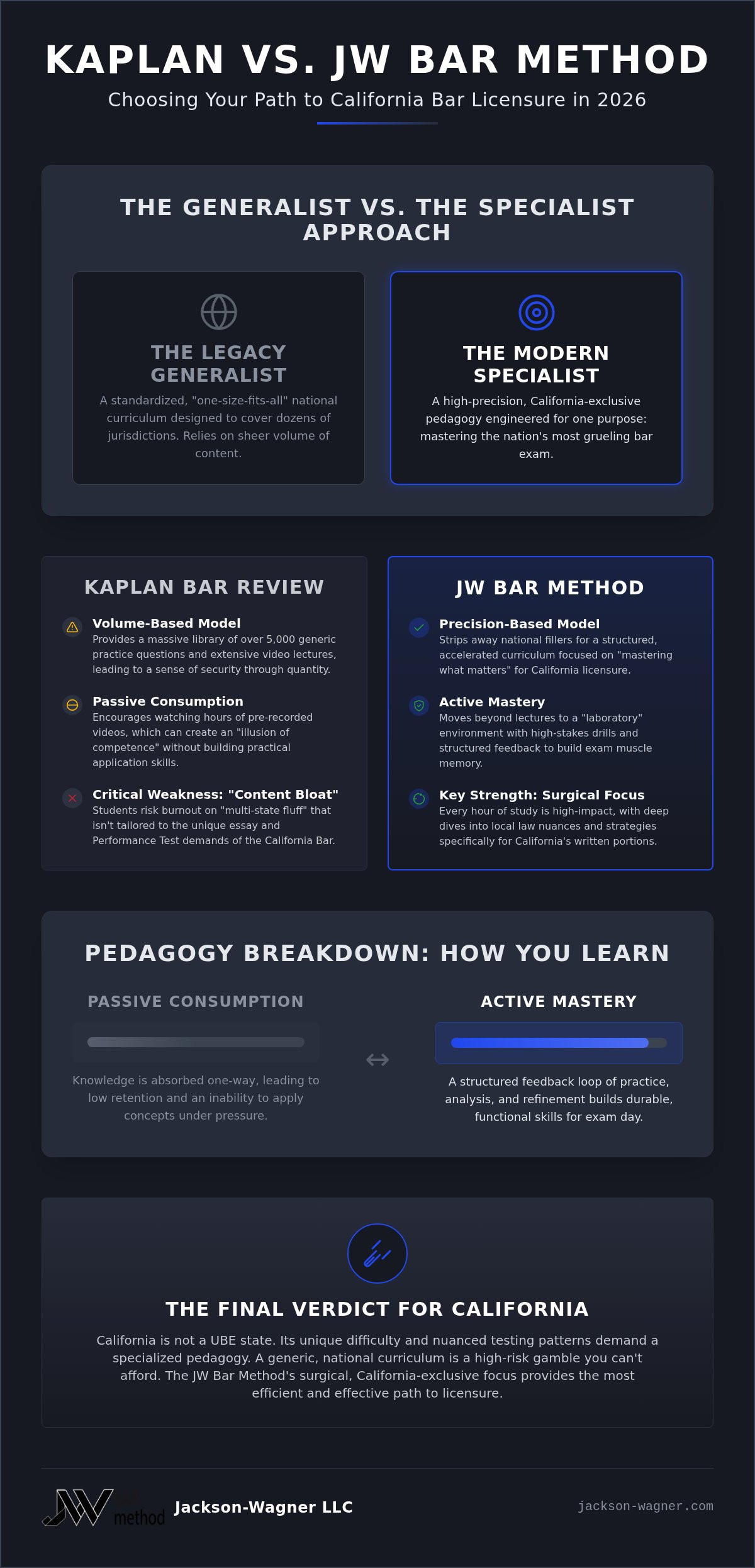 Kaplan vs JW Bar Method