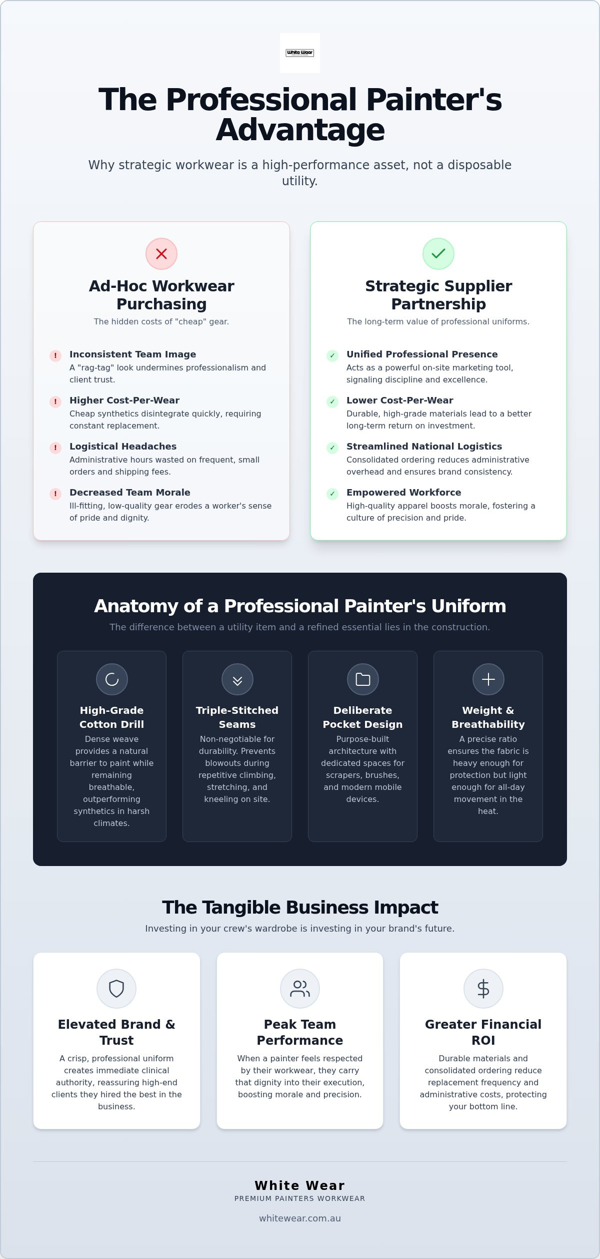 Painters uniform supplier