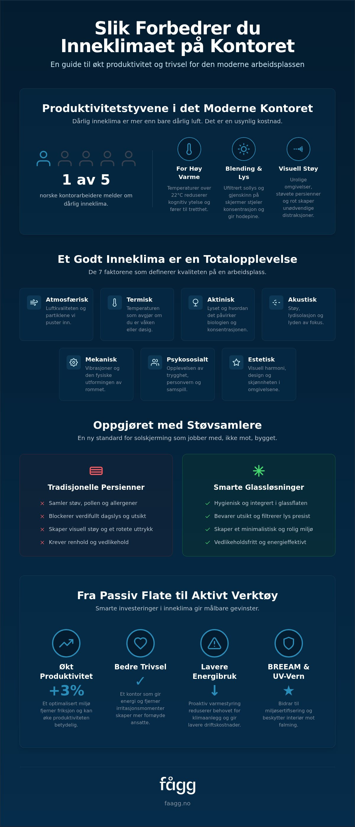Forbedre inneklima kontor