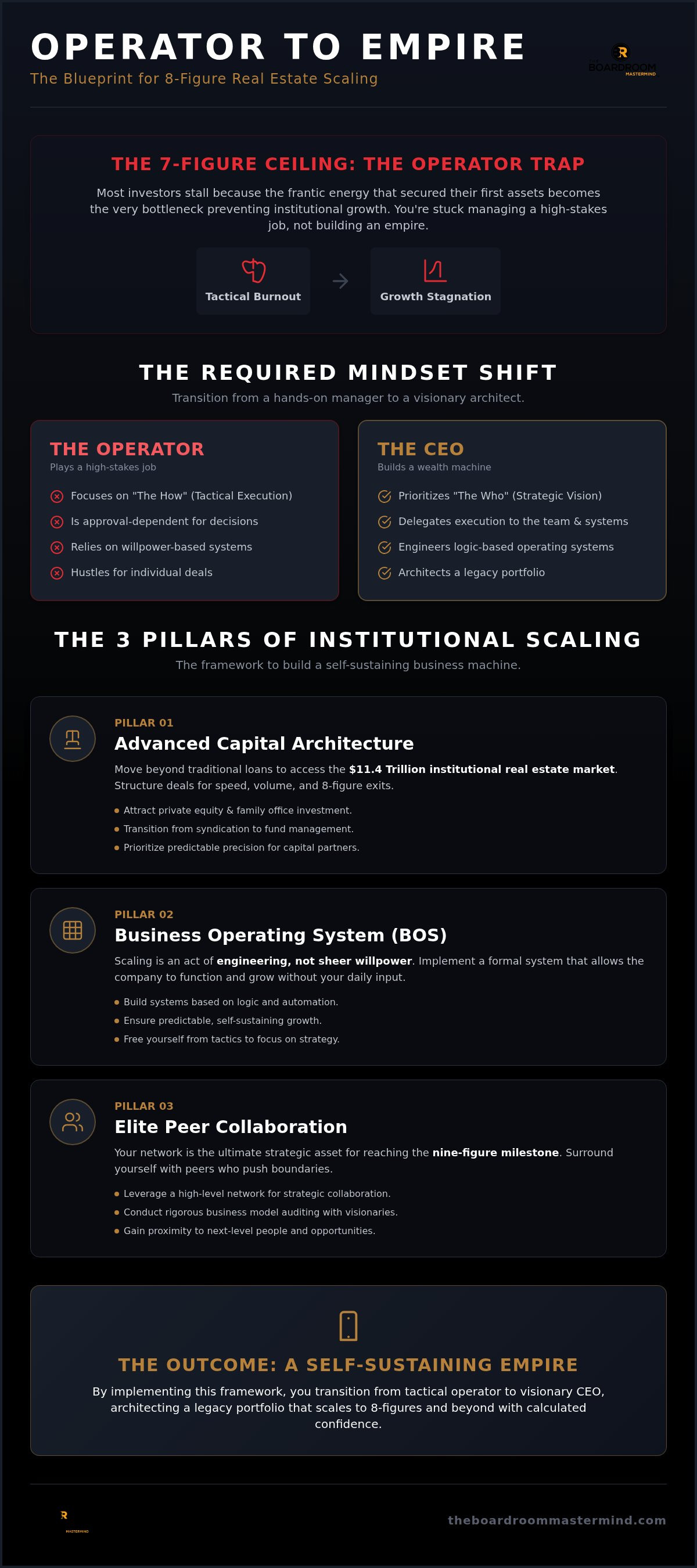 Advanced real estate scaling techniques
