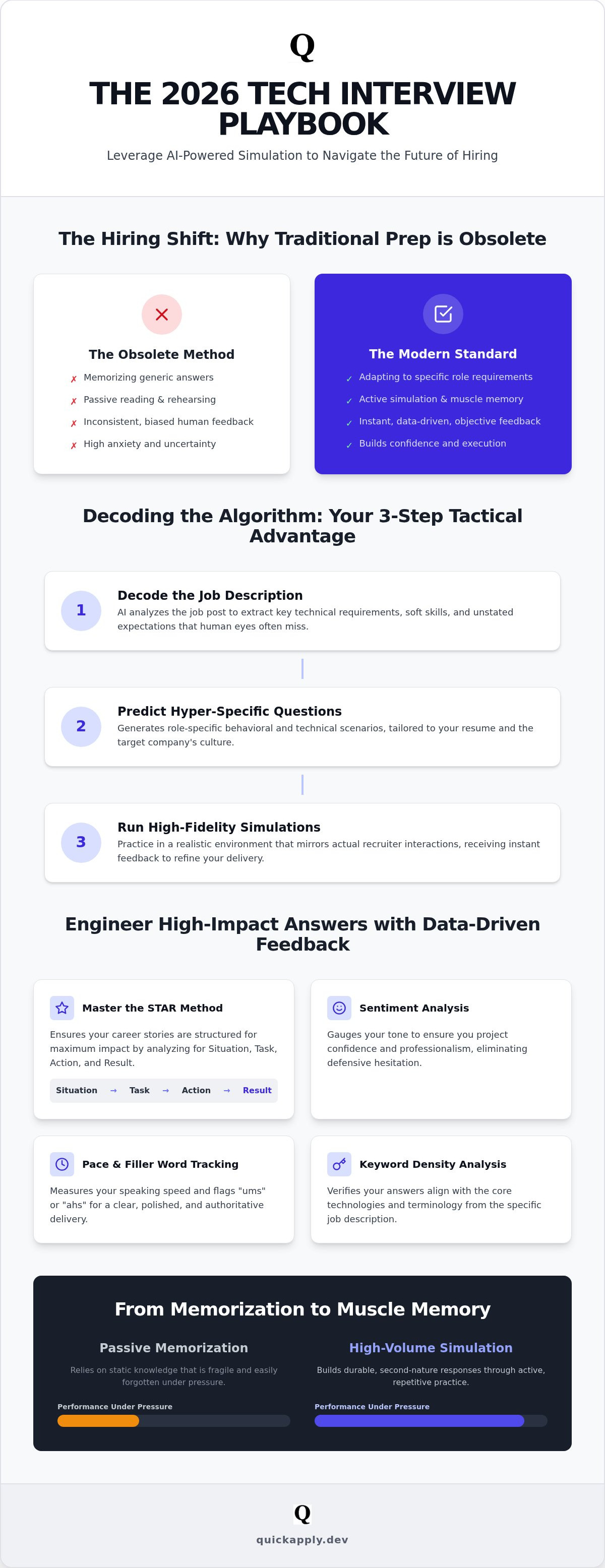 Ai interview practice tool