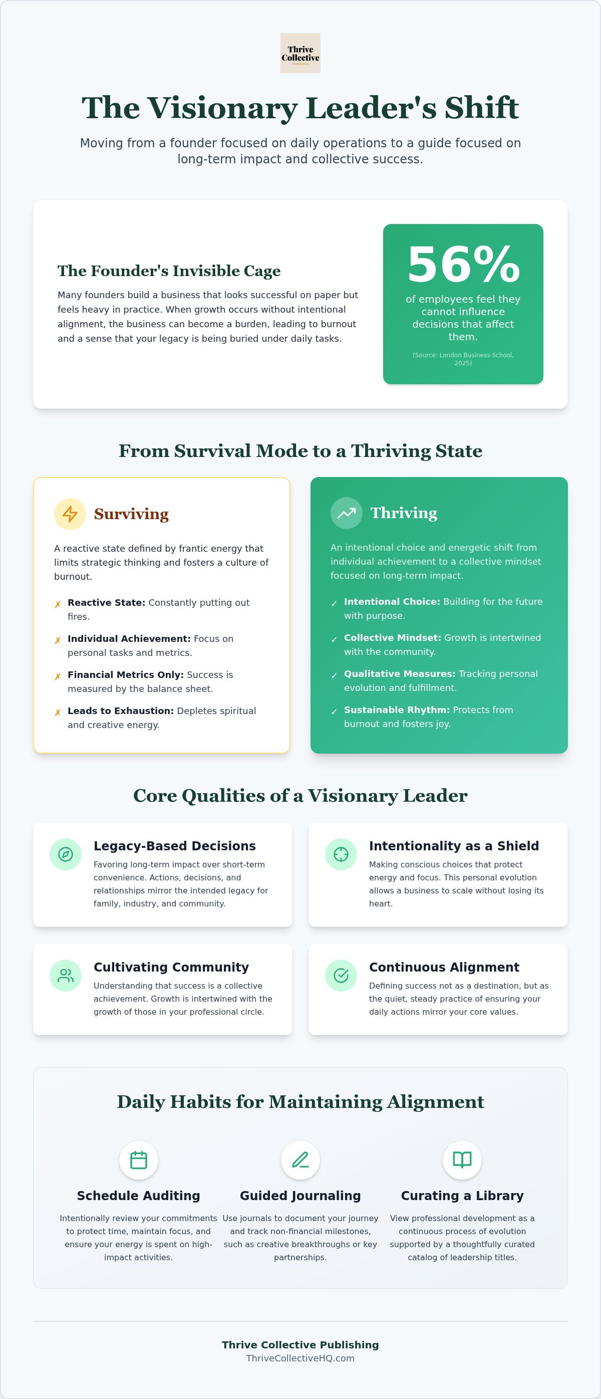 Visionary leadership qualities