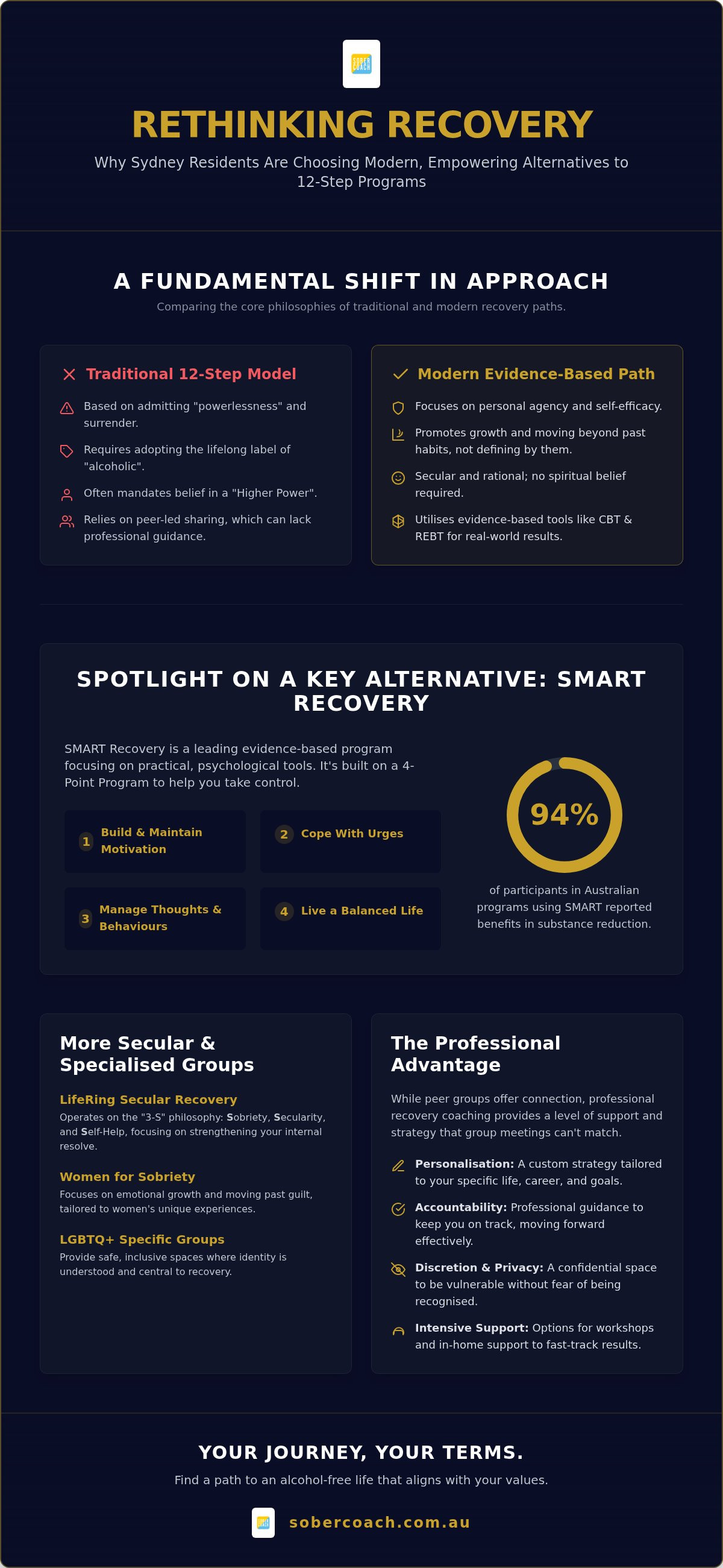Alternatives to aa meetings sydney