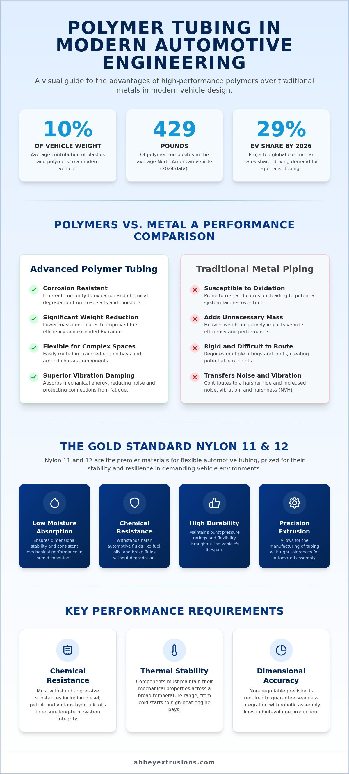 Tubing solutions for automotive industry