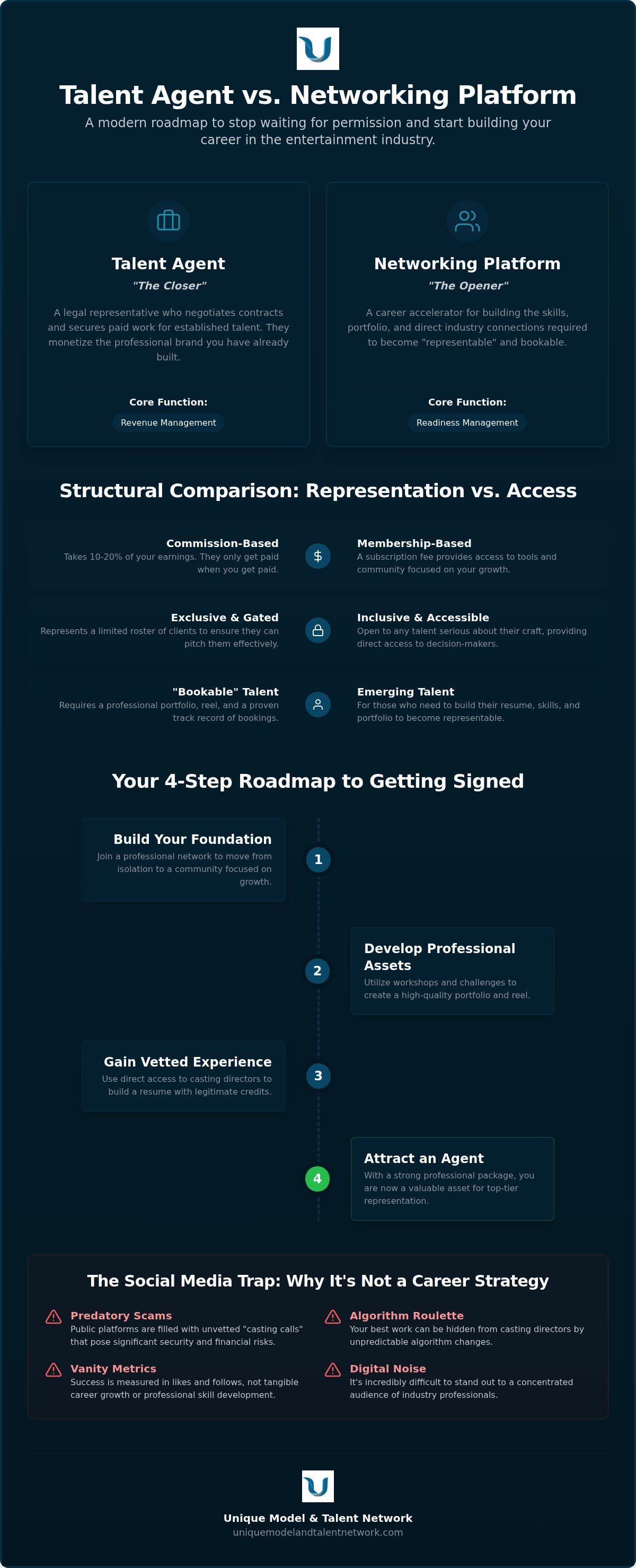 Talent agent vs networking platform