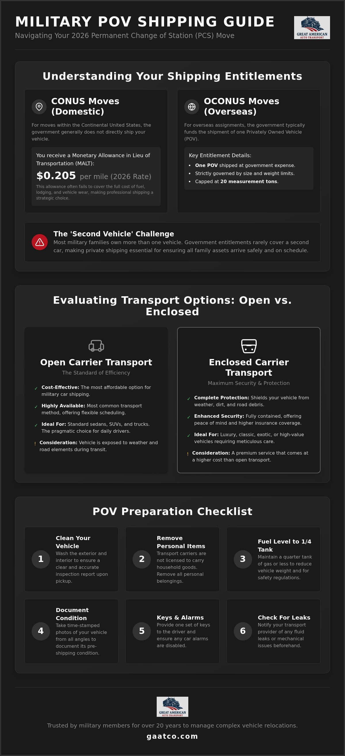 Military car shipping