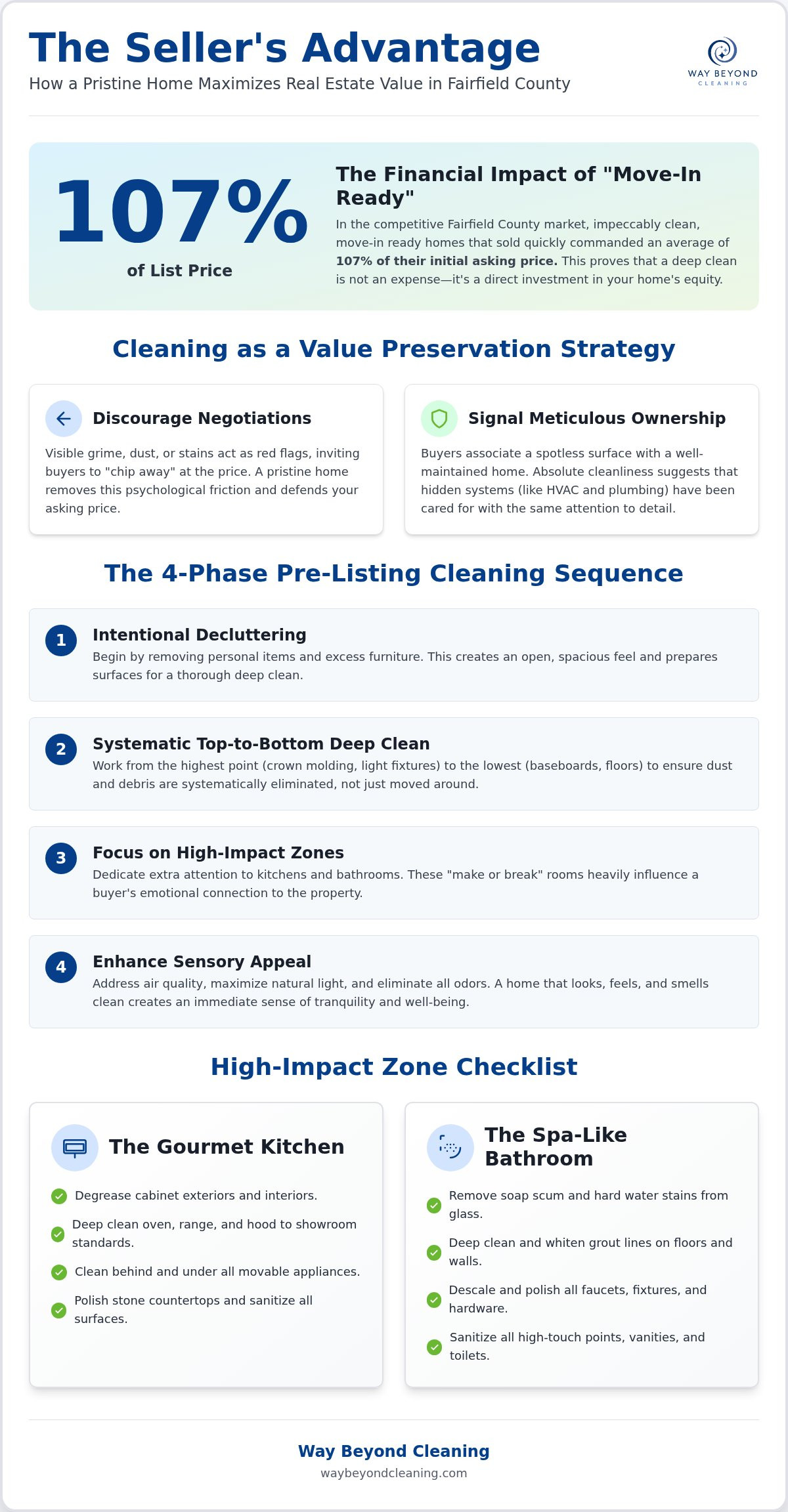 Pre-listing cleaning checklist for sellers