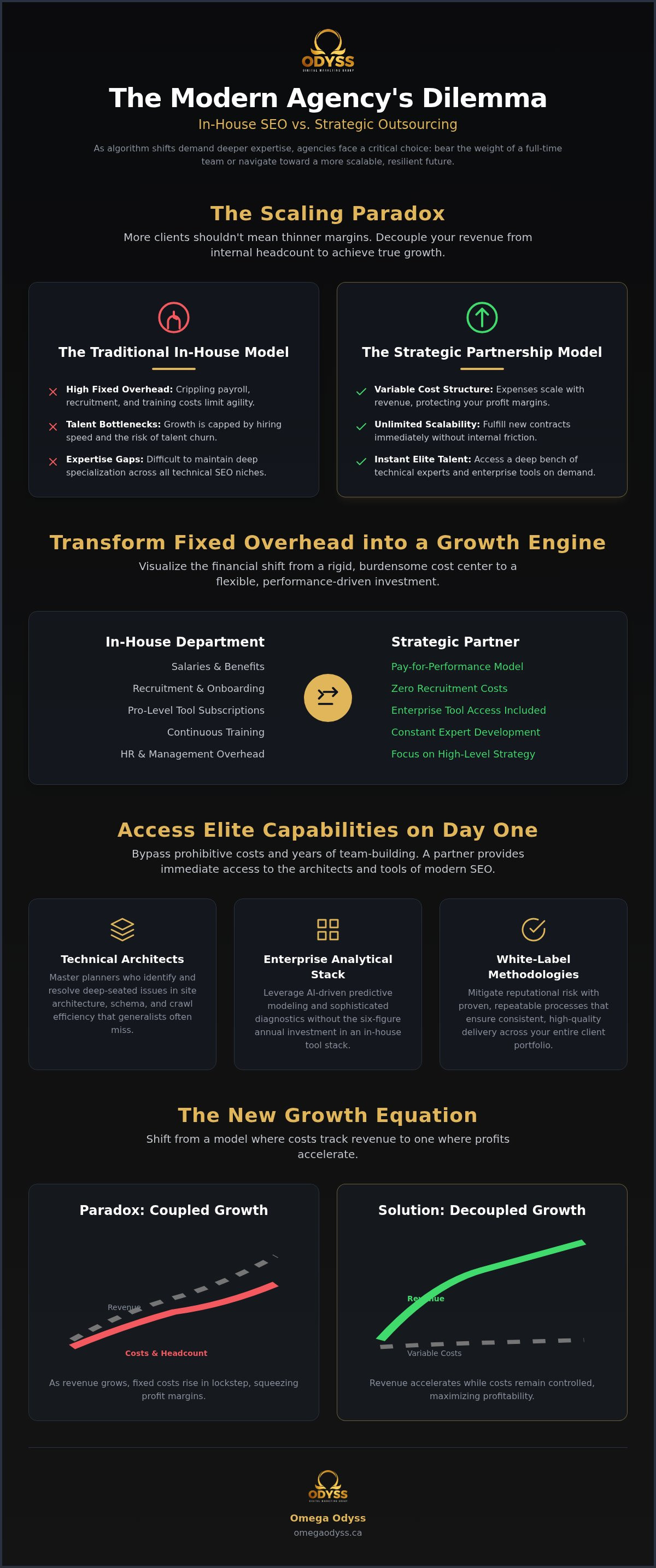 Benefits of outsourcing seo for agencies